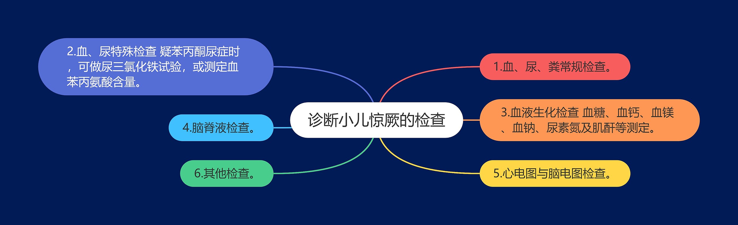 诊断小儿惊厥的检查 诊断小儿惊厥的检查