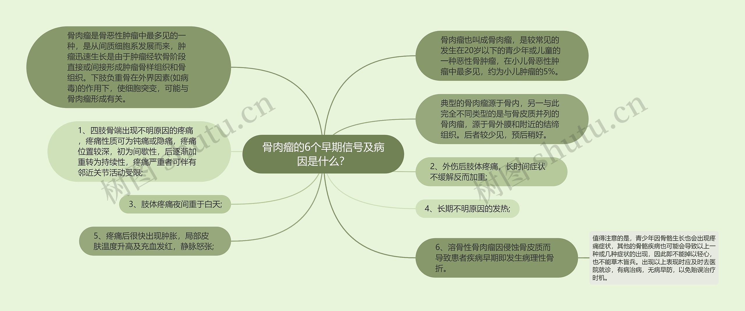 骨肉瘤的6个早期信号及病因是什么？