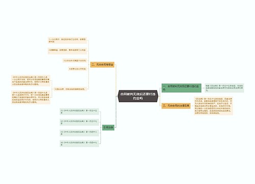 合同被判无效后还要付违约金吗