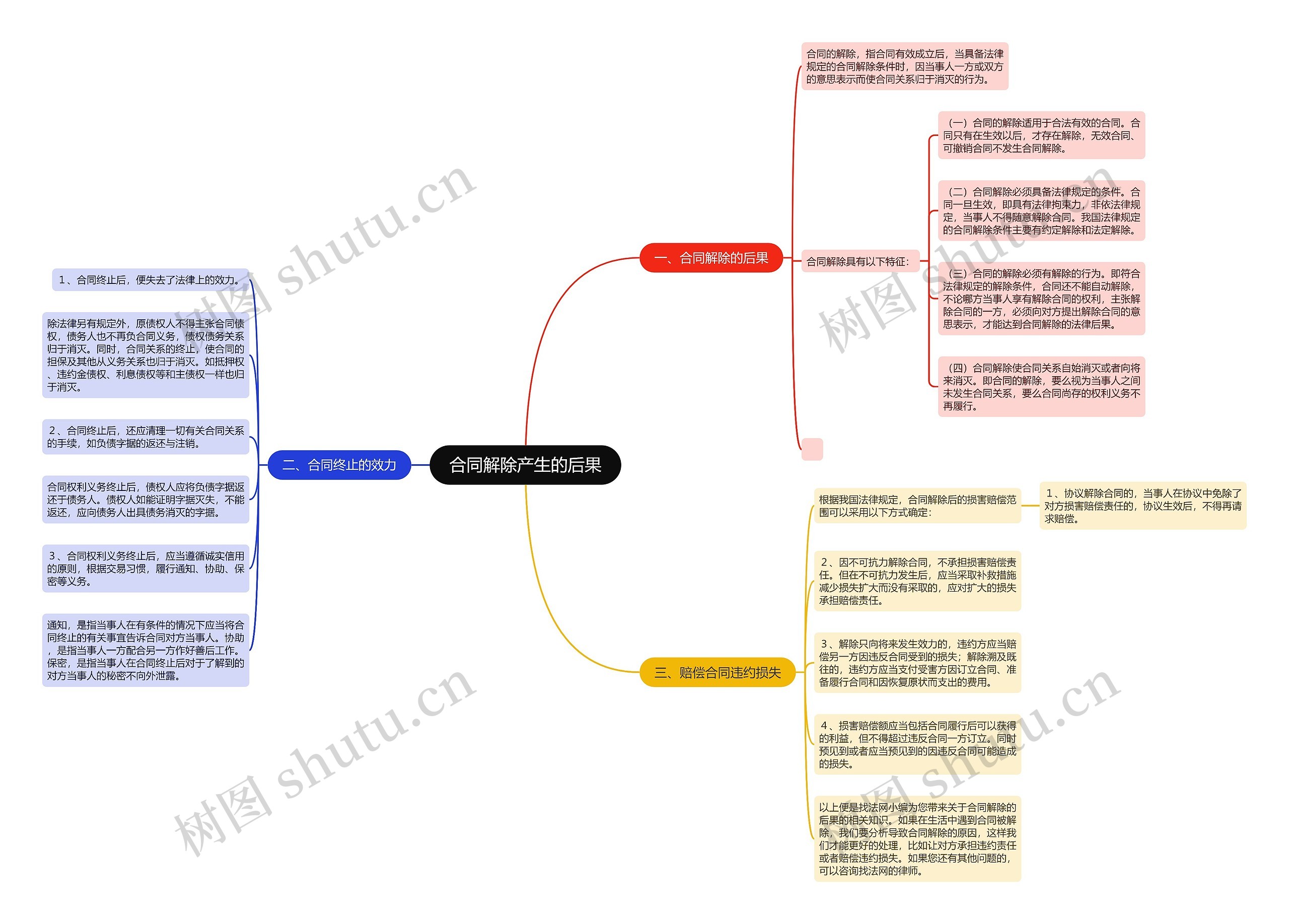 合同解除产生的后果 合同解除产生的后果
