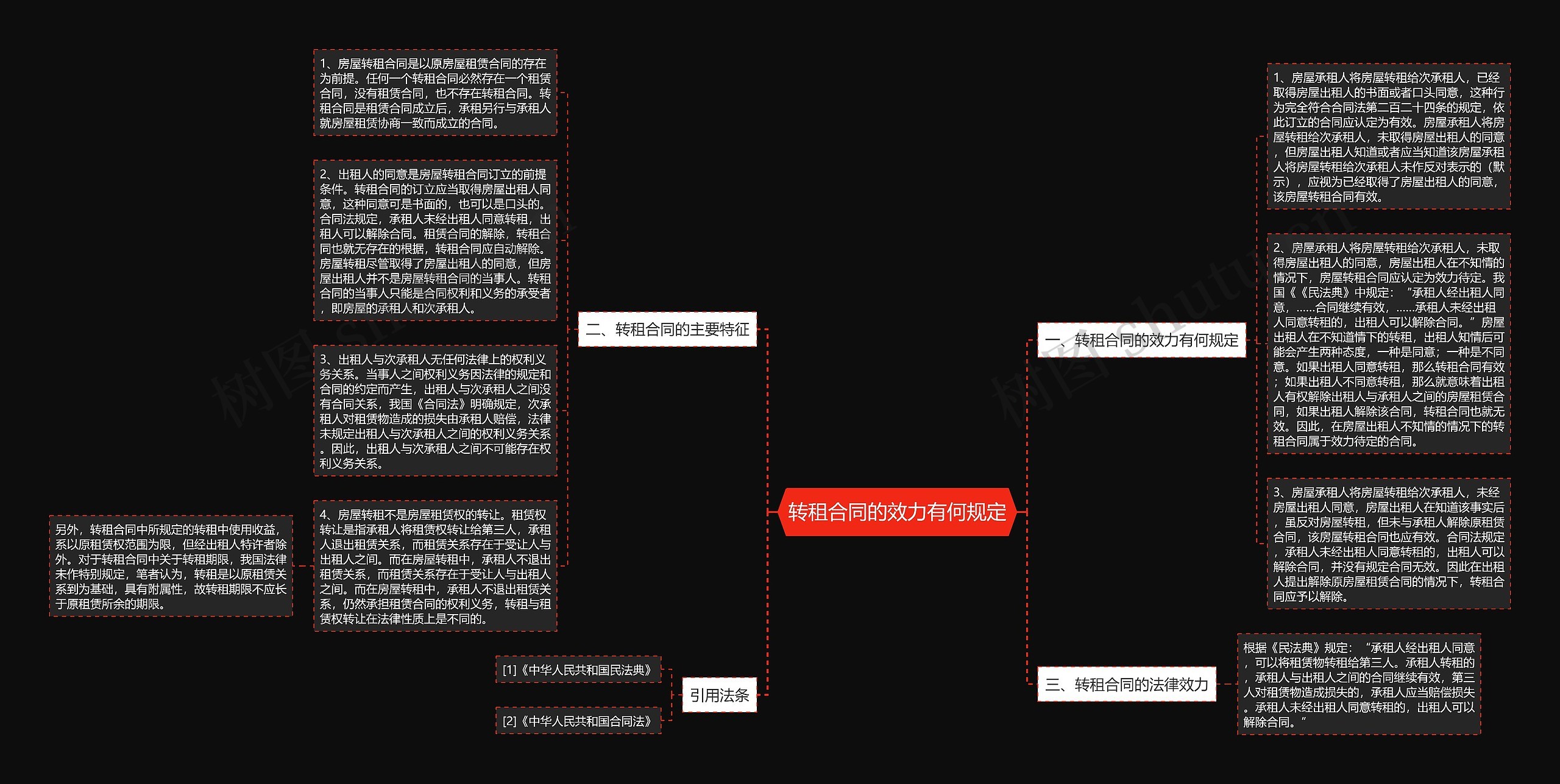转租合同的效力有何规定思维导图