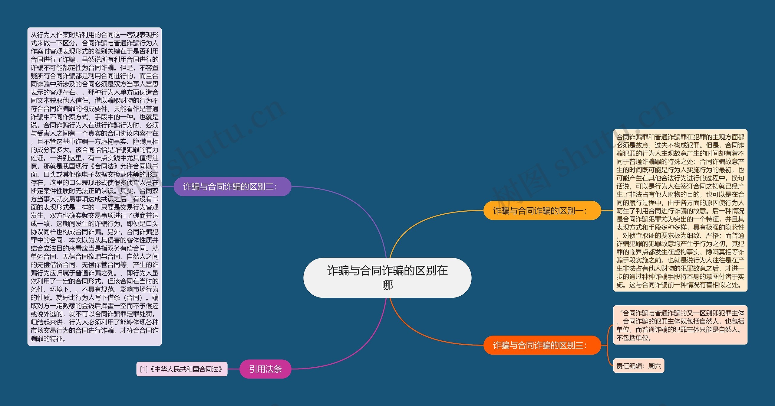 诈骗与合同诈骗的区别在哪思维导图