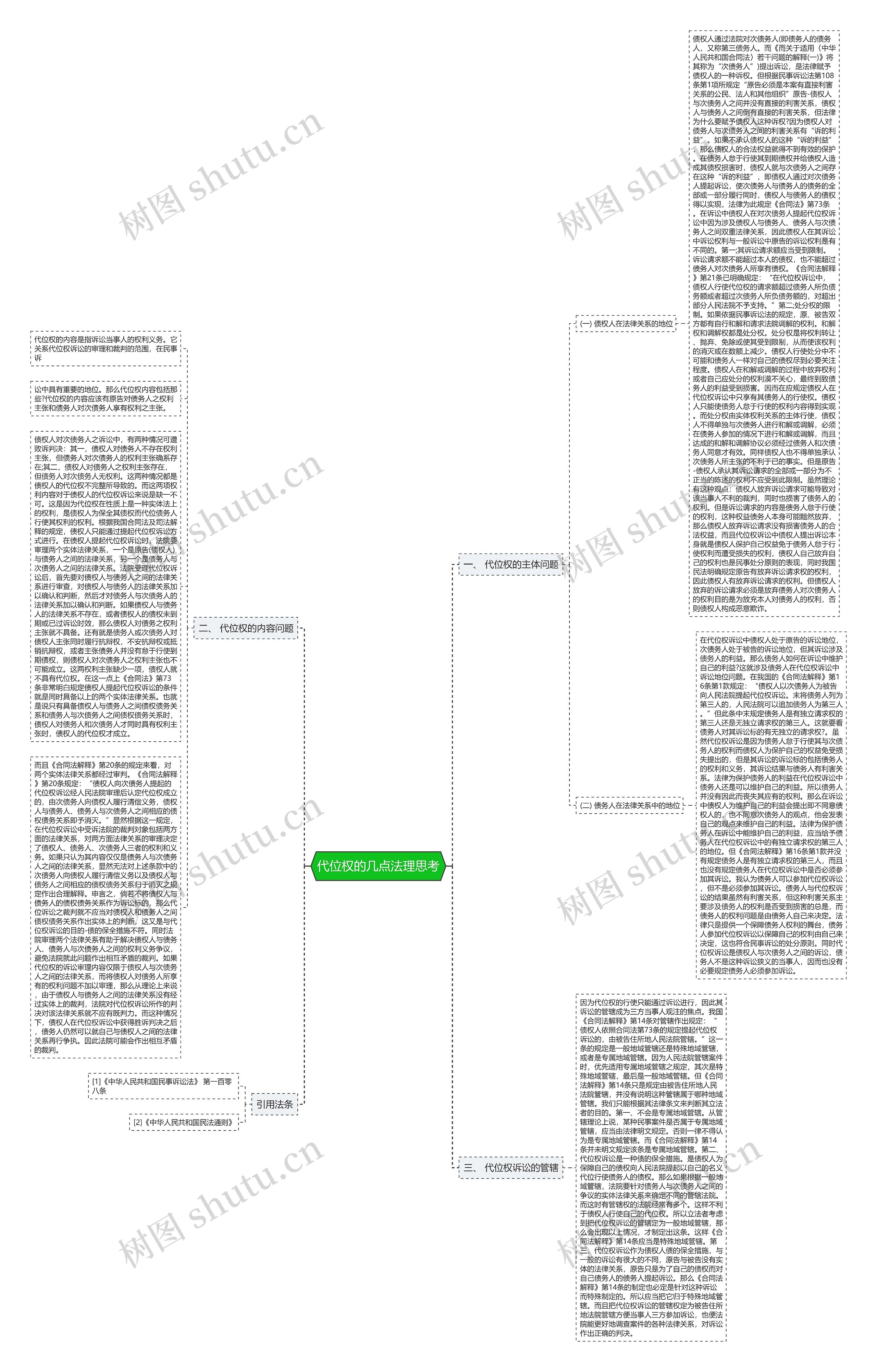 代位权的几点法理思考思维导图