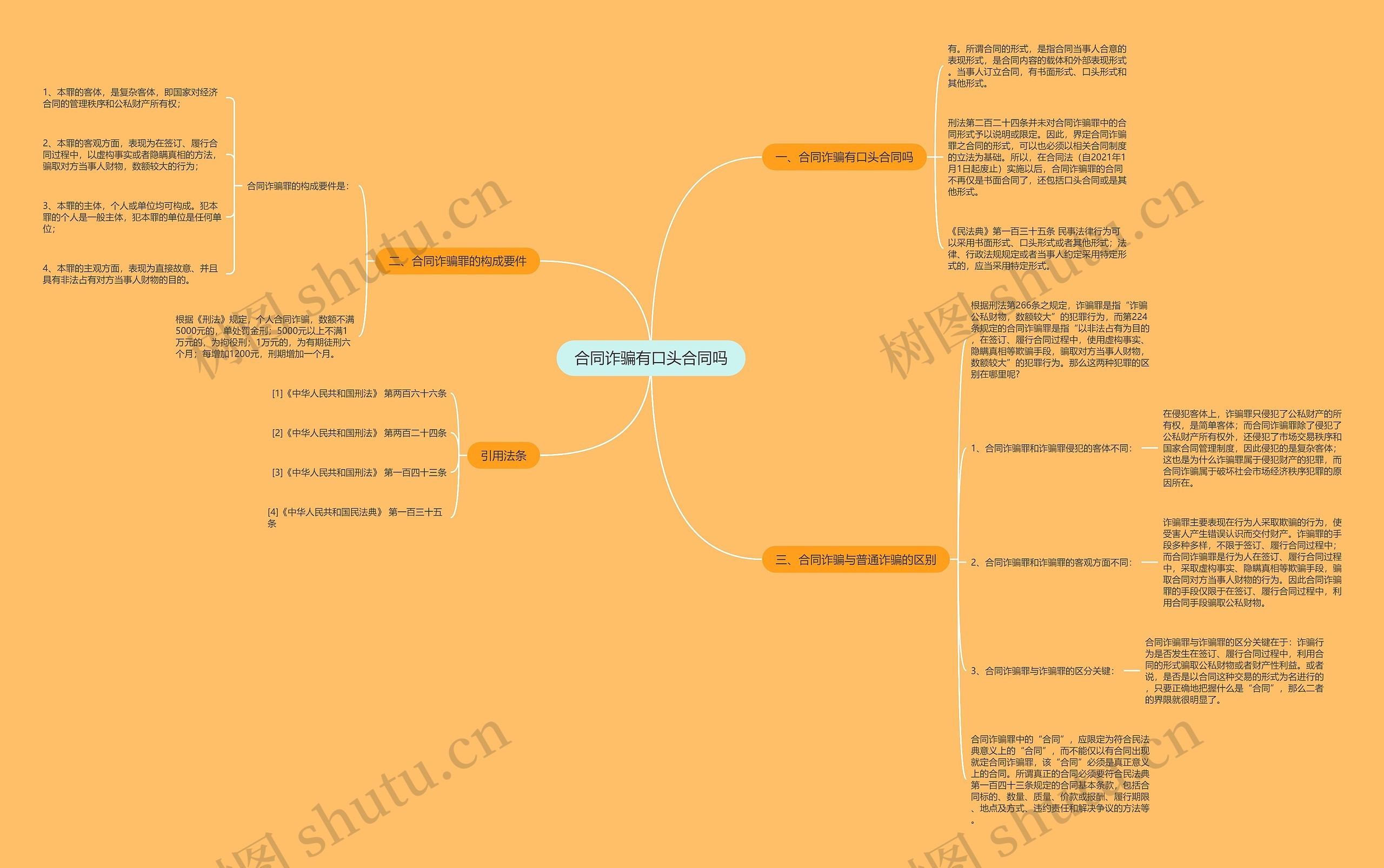 合同诈骗有口头合同吗思维导图