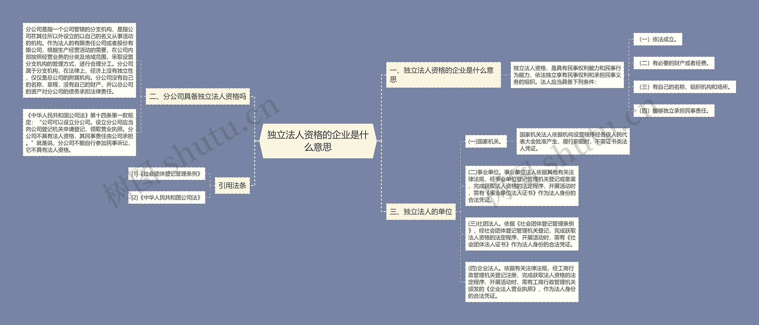 独立法人资格的企业是什么意思思维导图