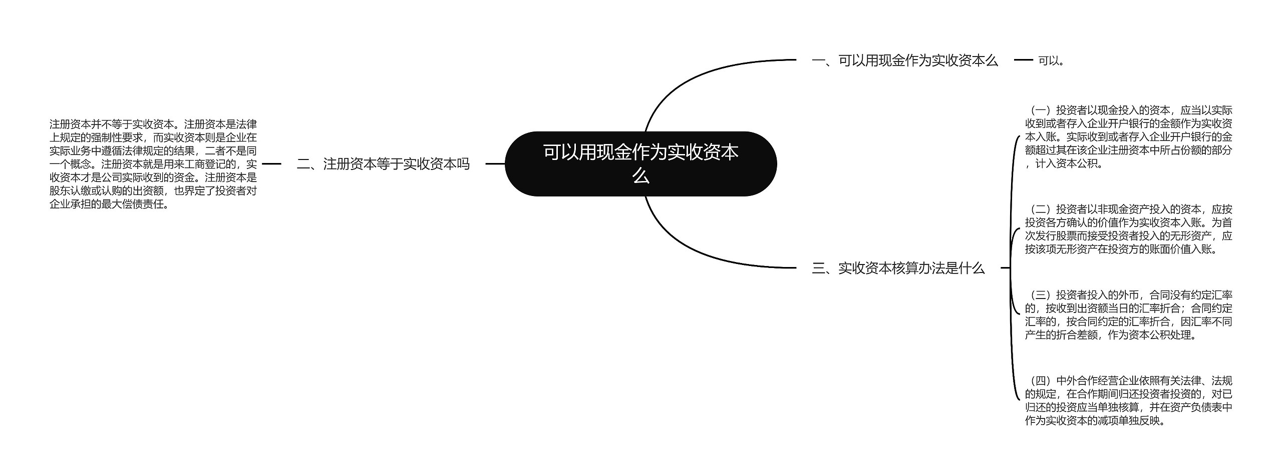 可以用现金作为实收资本么思维导图