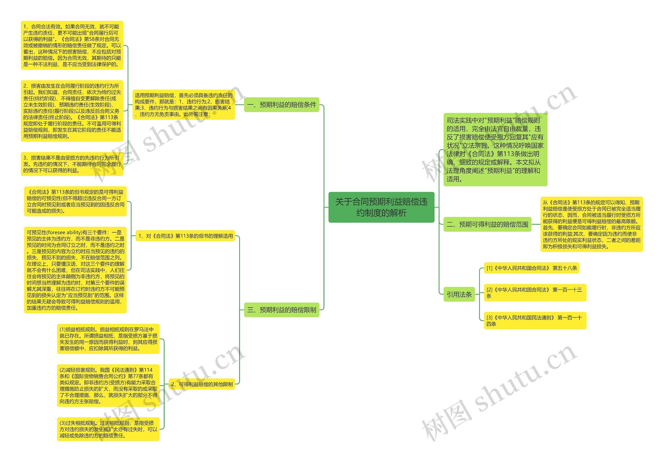 关于合同预期利益赔偿违约制度的解析 关于合同预期利益赔偿违约制度的解析