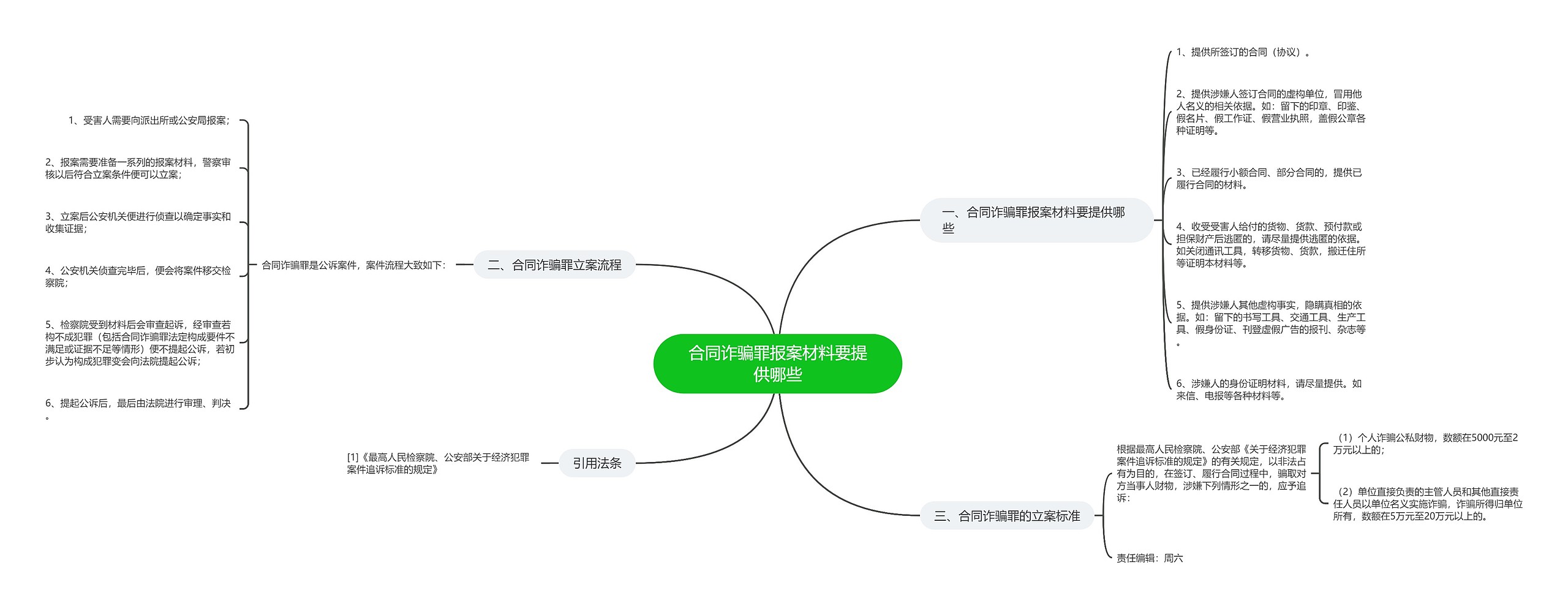 合同诈骗罪报案材料要提供哪些