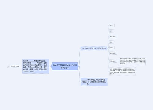 2022年总公司设立分公司合同范本