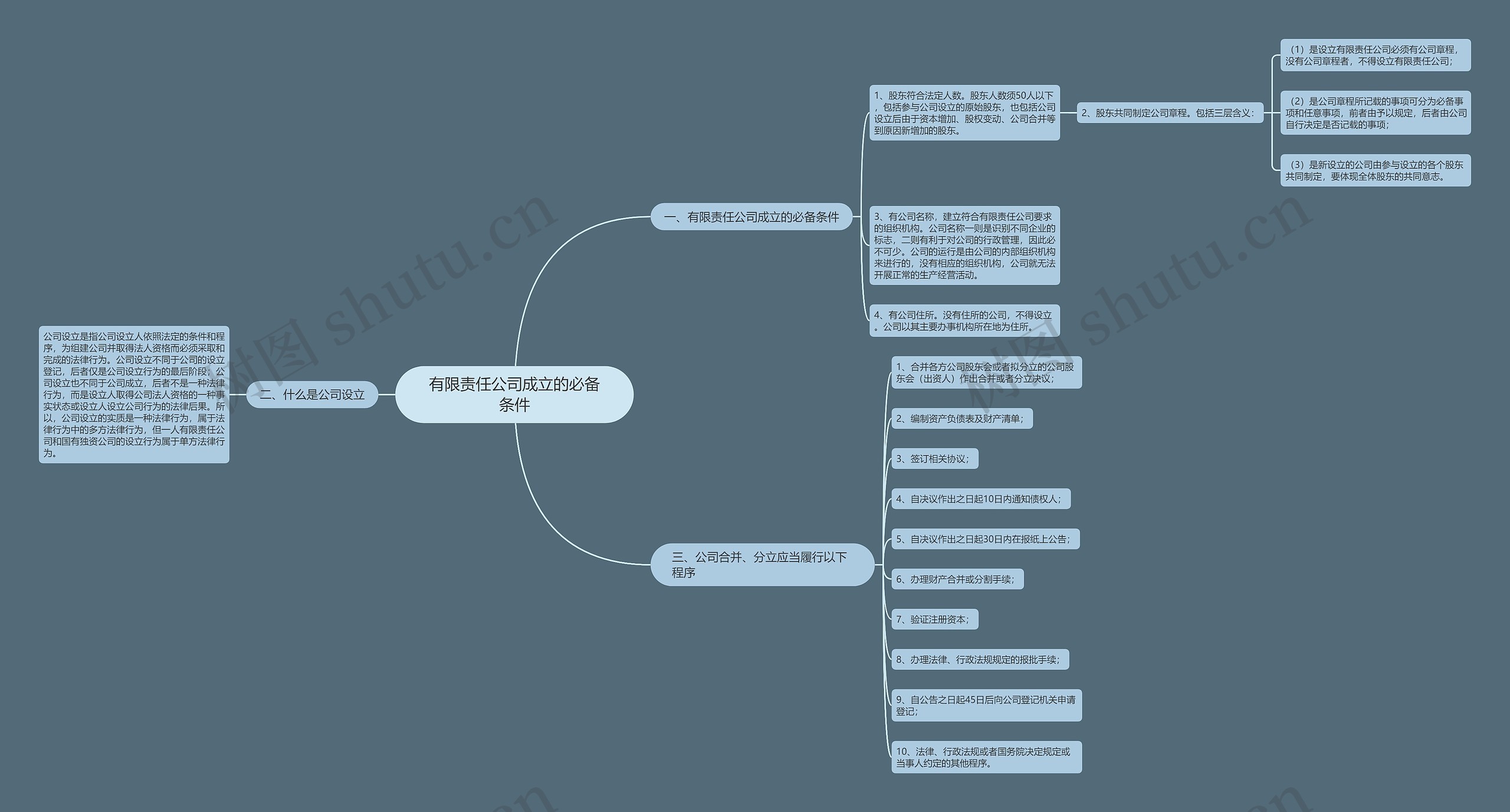 有限责任公司成立的必备条件 有限责任公司成立的必备条件