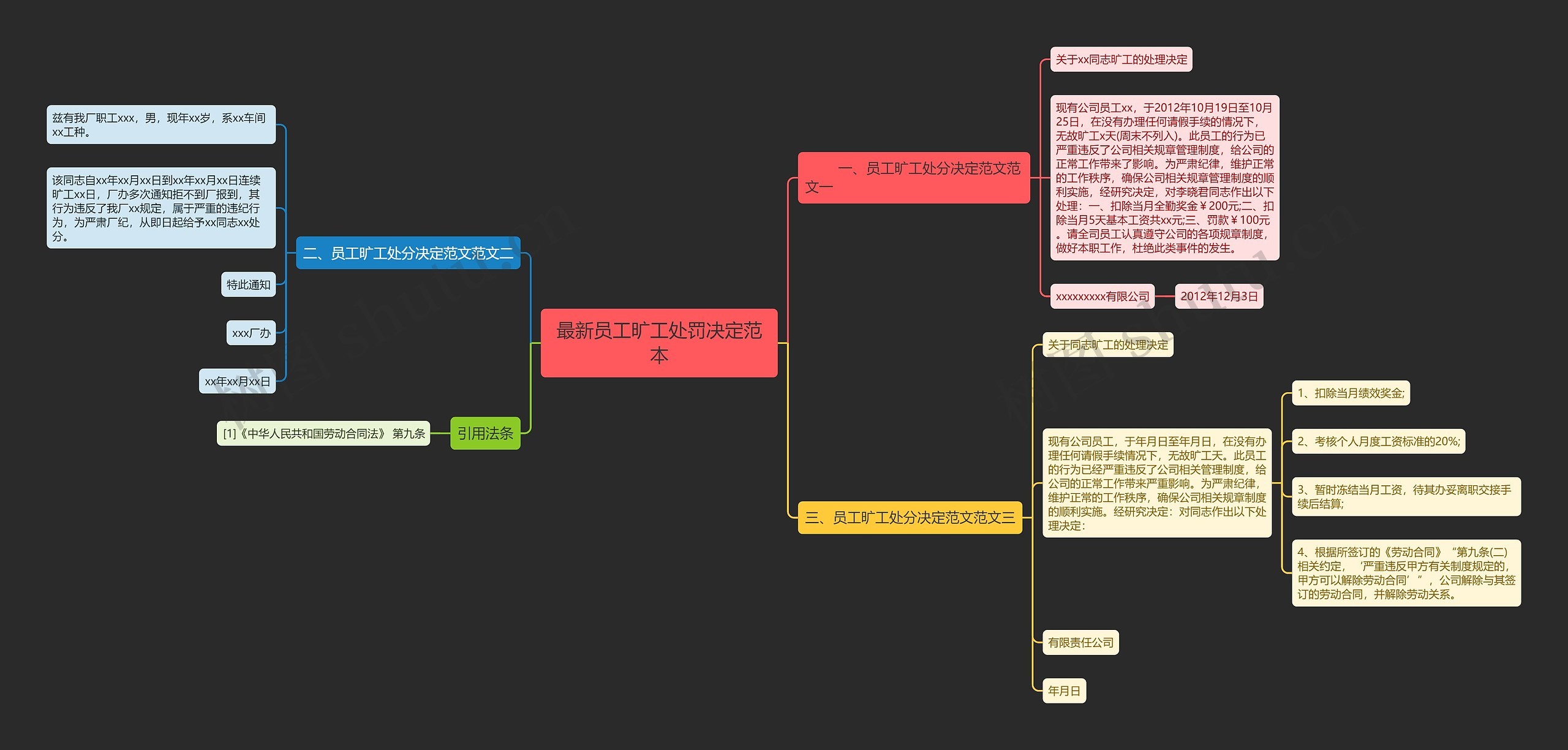 最新员工旷工处罚决定范本思维导图高清图 最新员工旷工处罚决定范本思维导图