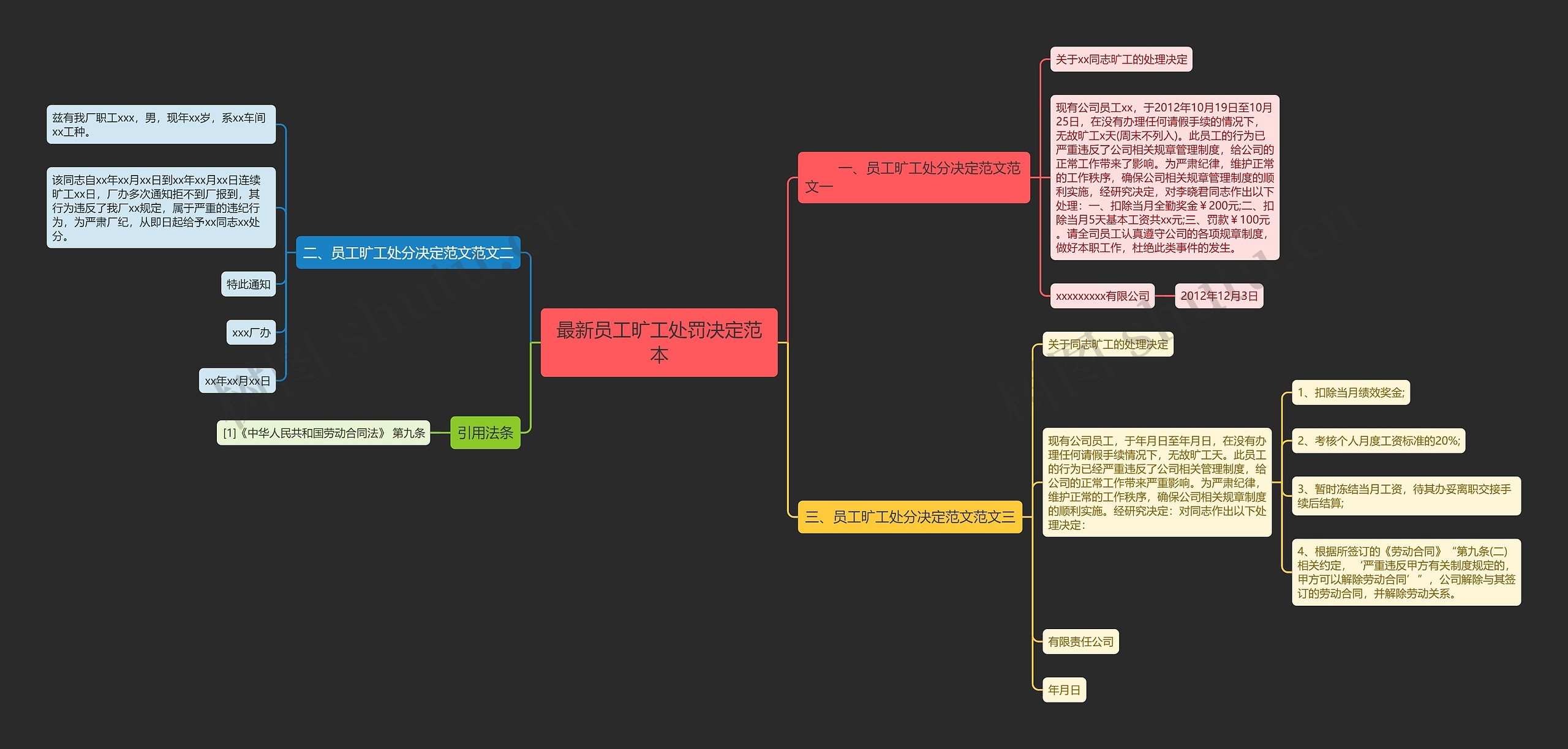 最新员工旷工处罚决定范本思维导图