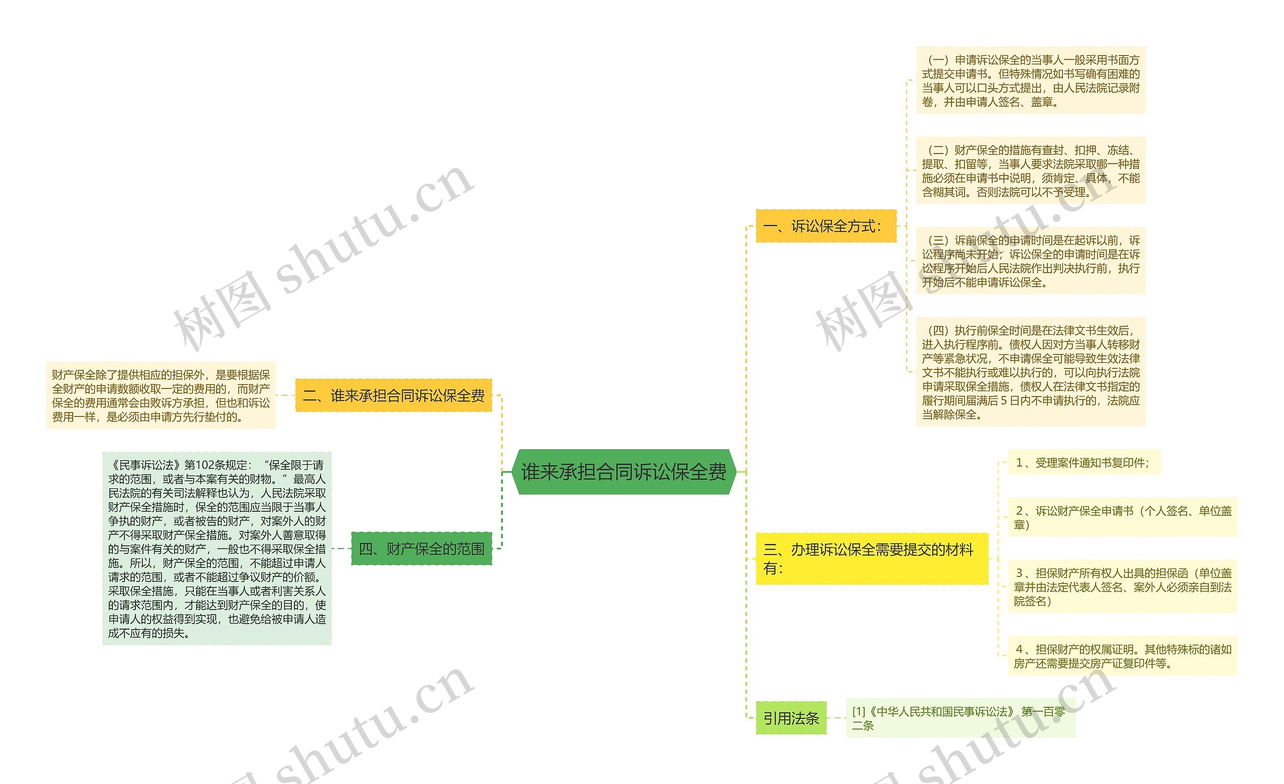 谁来承担合同诉讼保全费