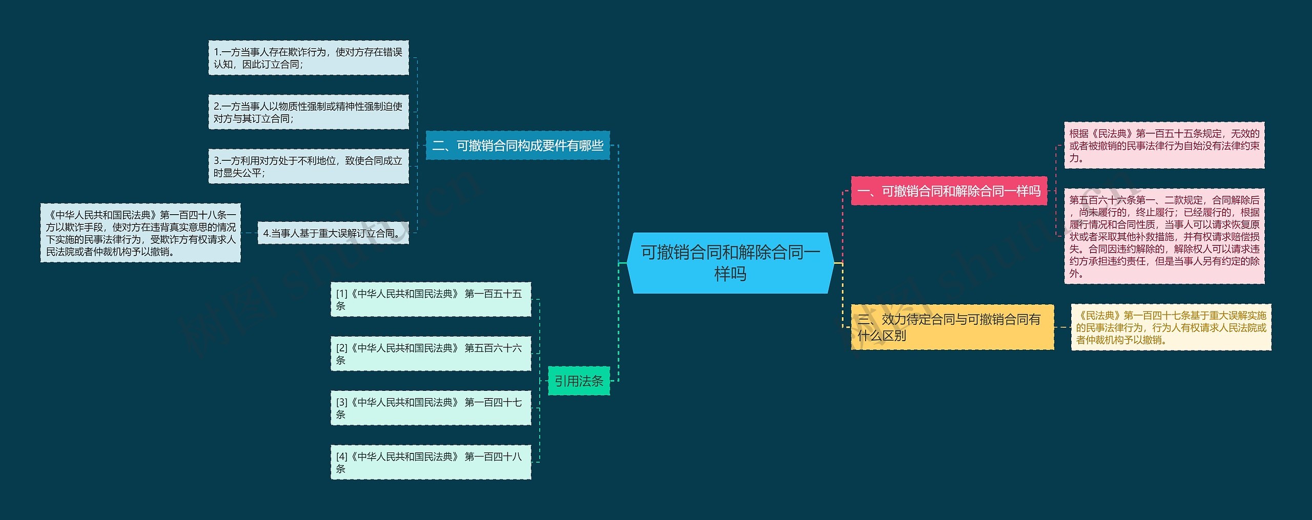 可撤销合同和解除合同一样吗