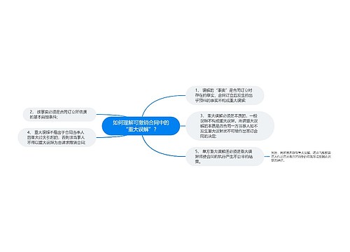 如何理解可撤销合同中的“重大误解”？