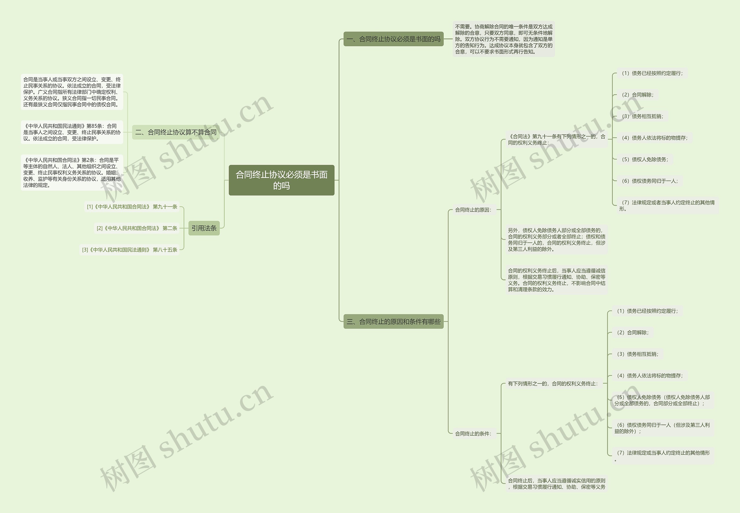 合同终止协议必须是书面的吗 合同终止协议必须是书面的吗