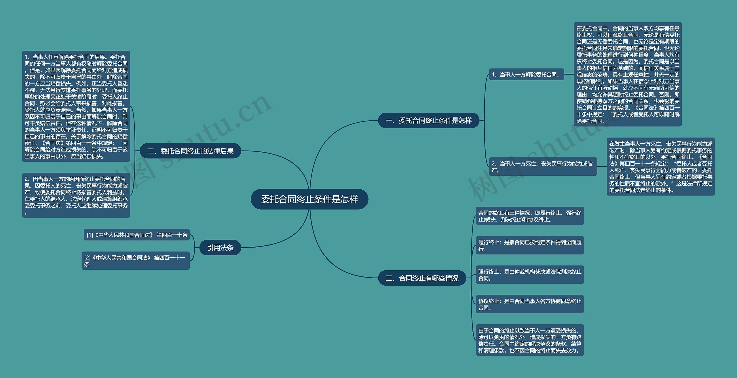 委托合同终止条件是怎样 委托合同终止条件是怎样