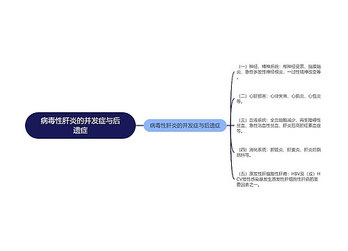 病毒性肝炎的并发症与后遗症