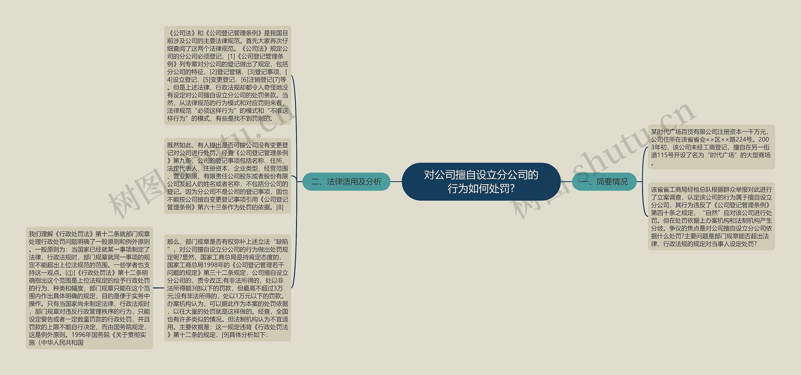 对公司擅自设立分公司的行为如何处罚?