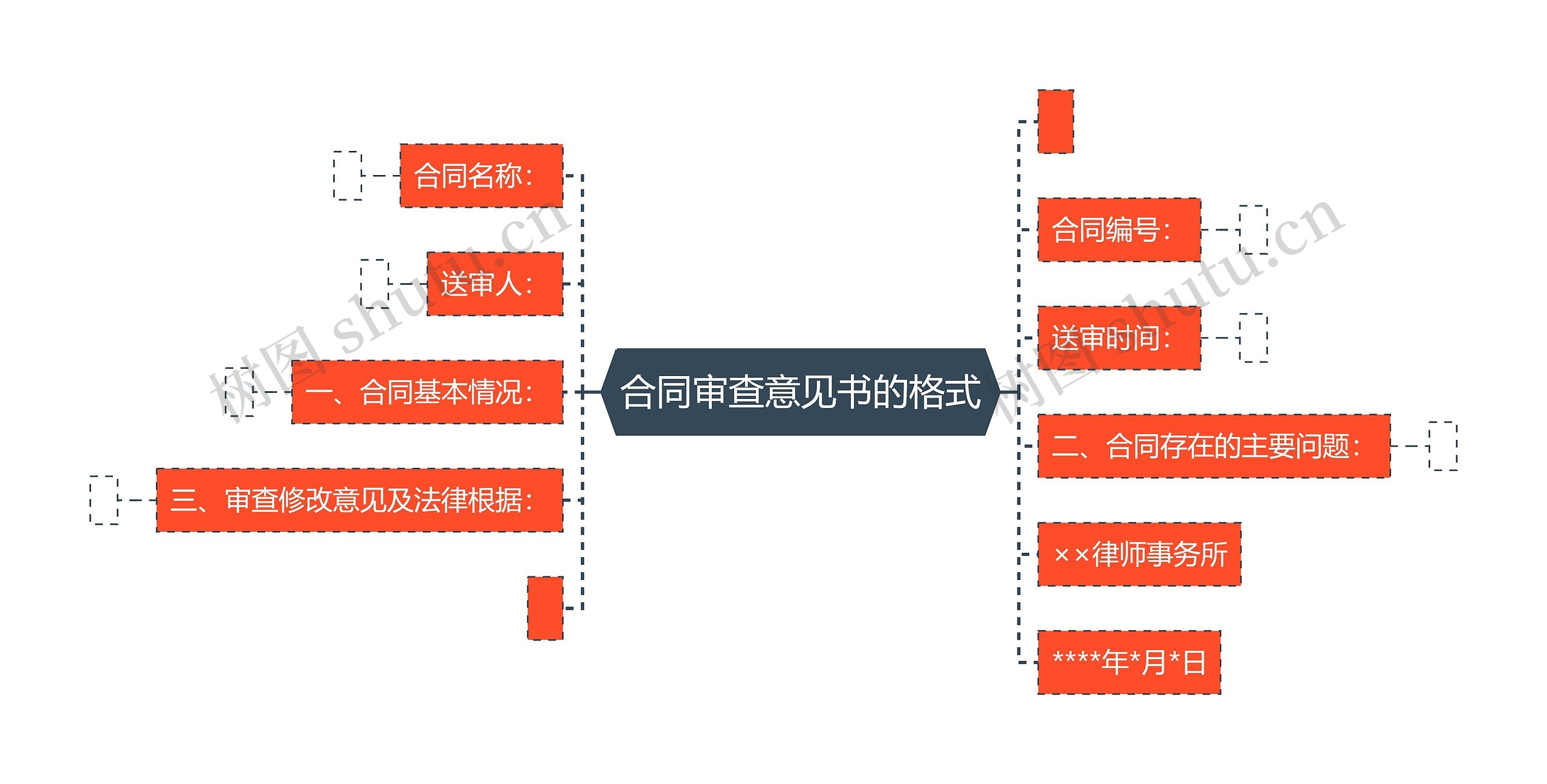 合同审查意见书的格式思维导图