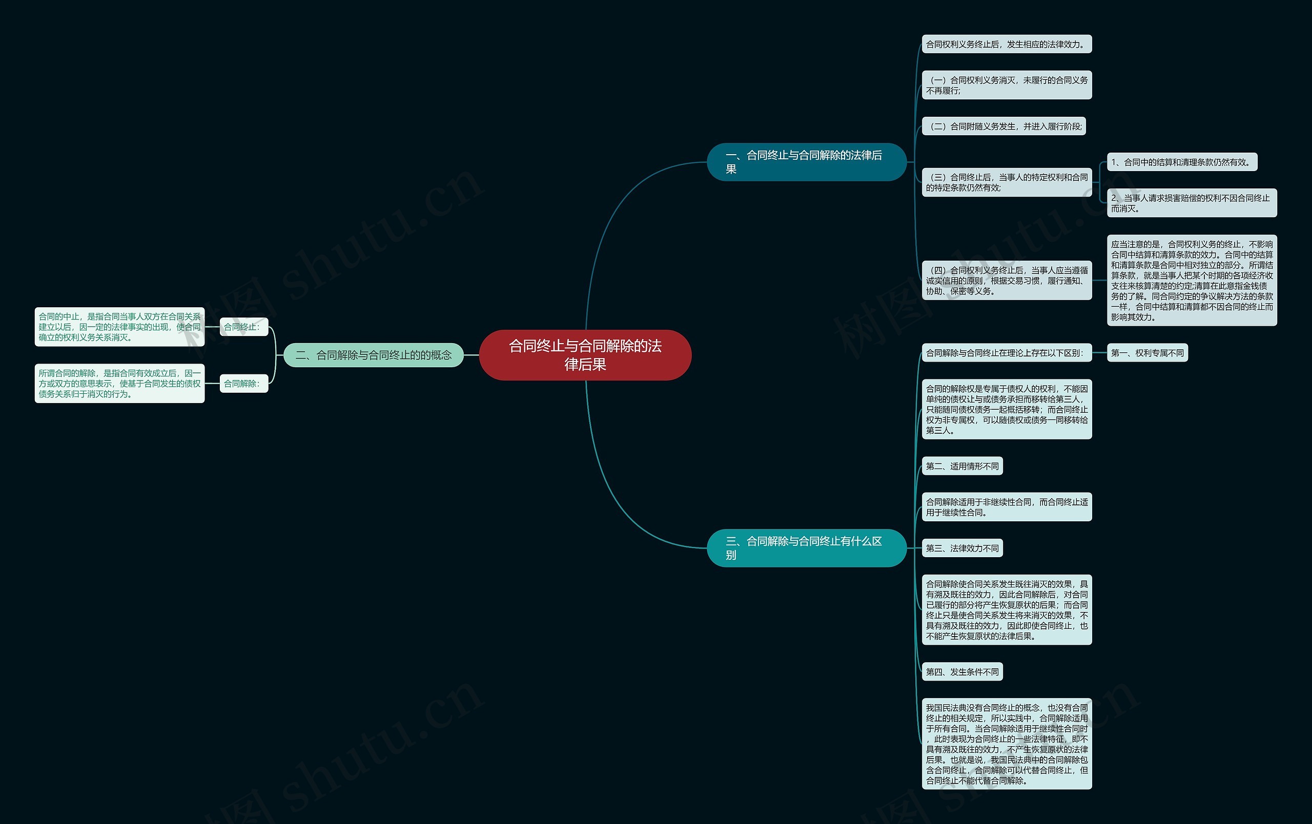 合同终止与合同解除的法律后果 合同终止与合同解除的法律后果