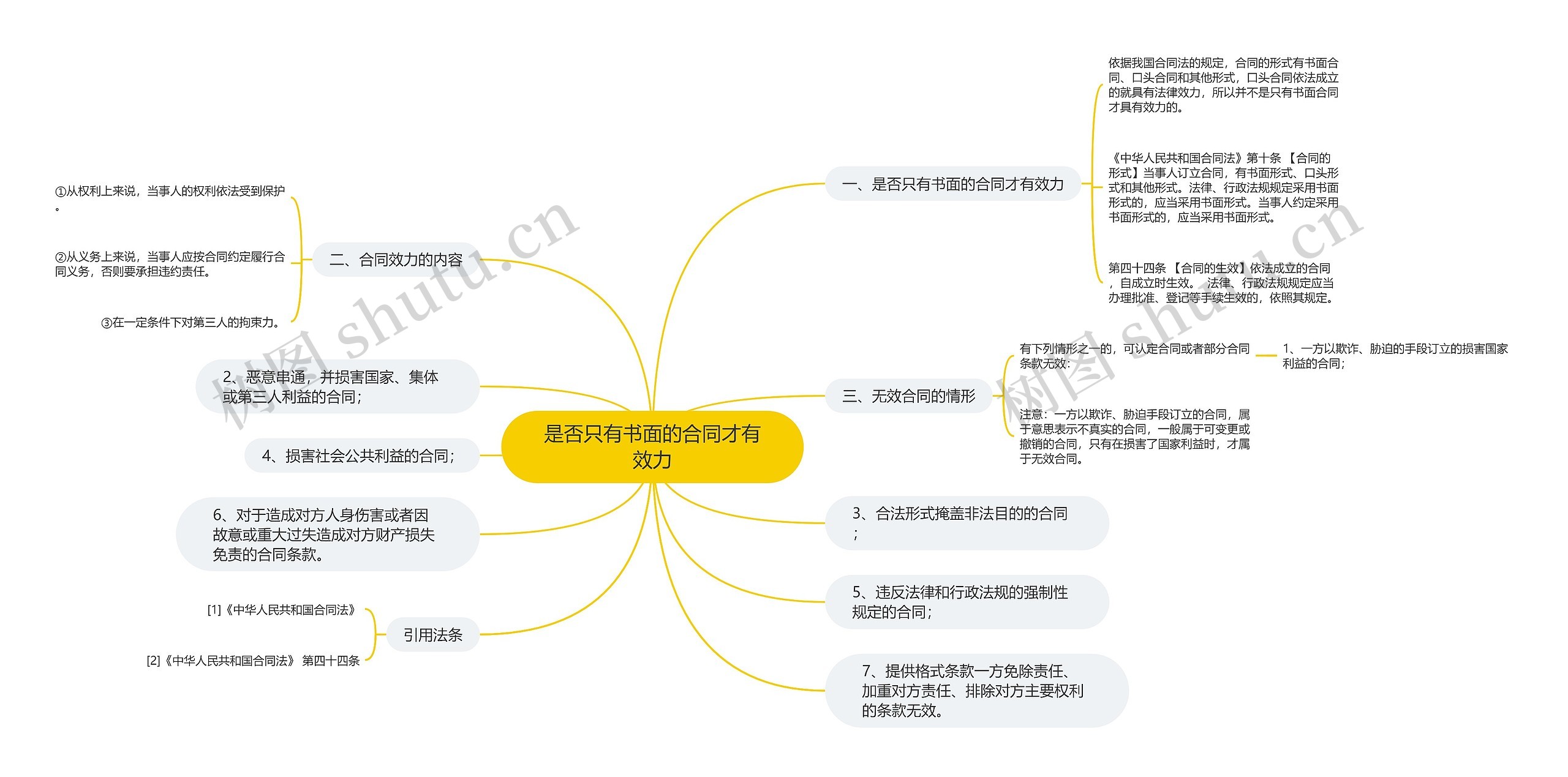 是否只有书面的合同才有效力