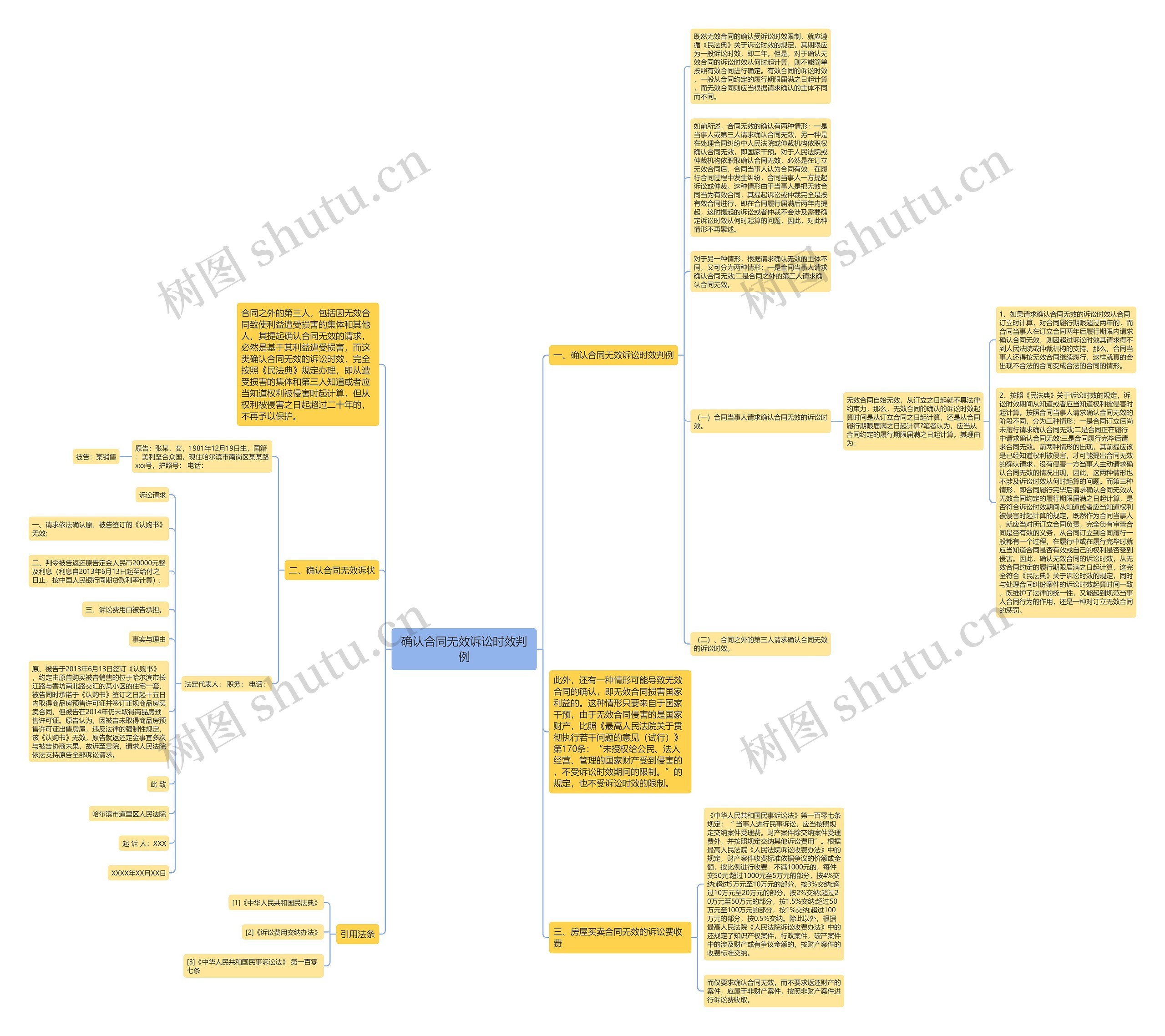 确认合同无效诉讼时效判例思维导图