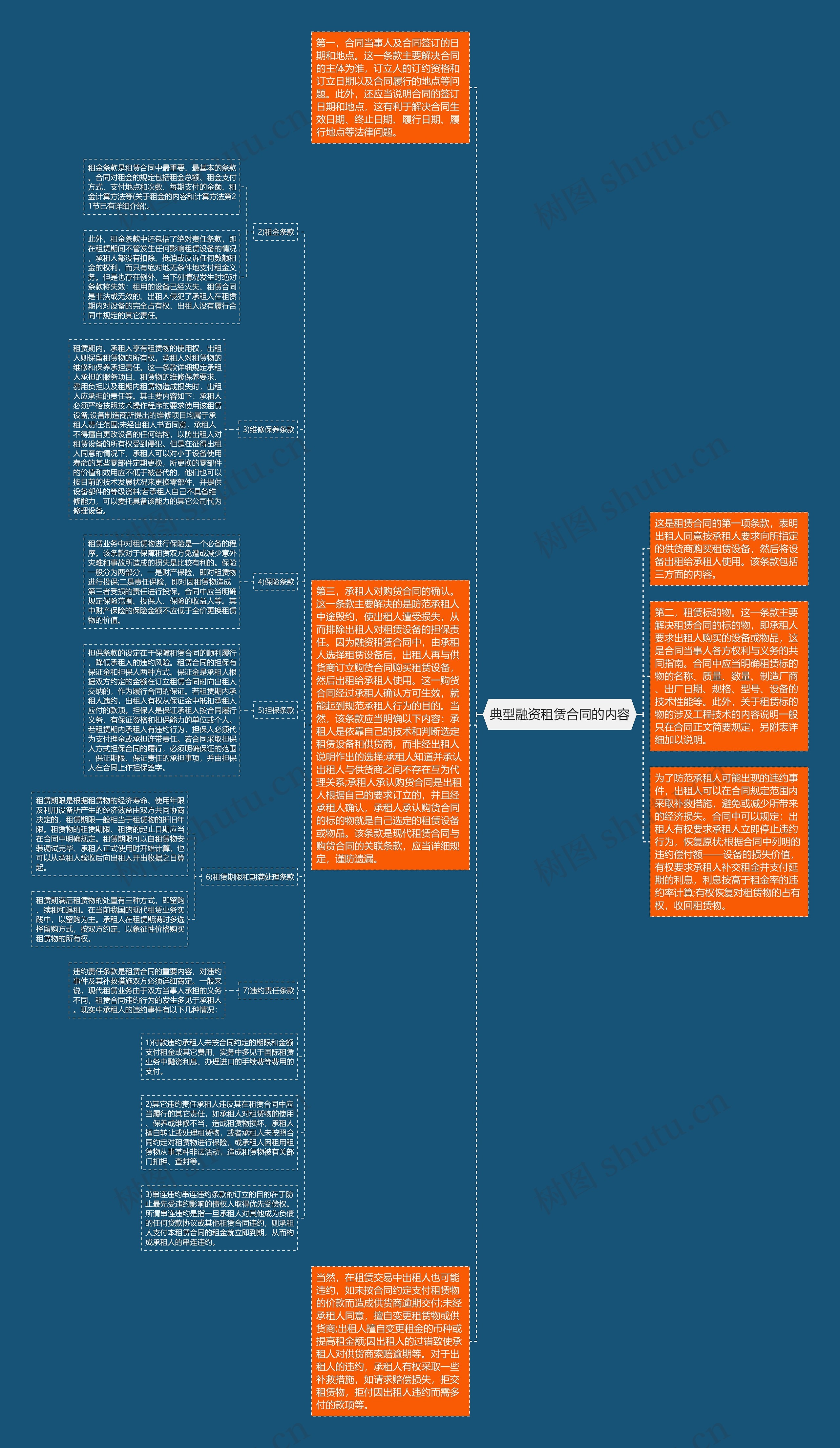典型融资租赁合同的内容思维导图