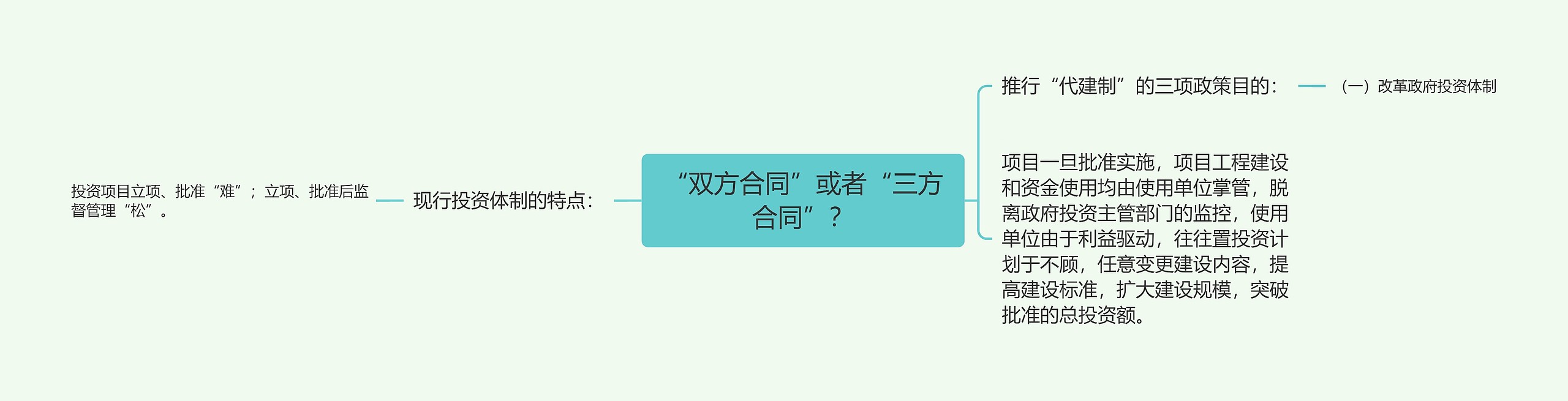 “双方合同”或者“三方合同”？
