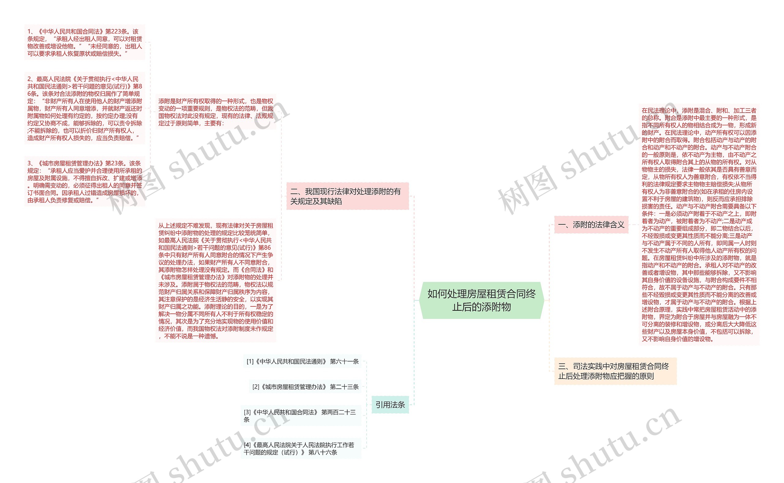 如何处理房屋租赁合同终止后的添附物思维导图