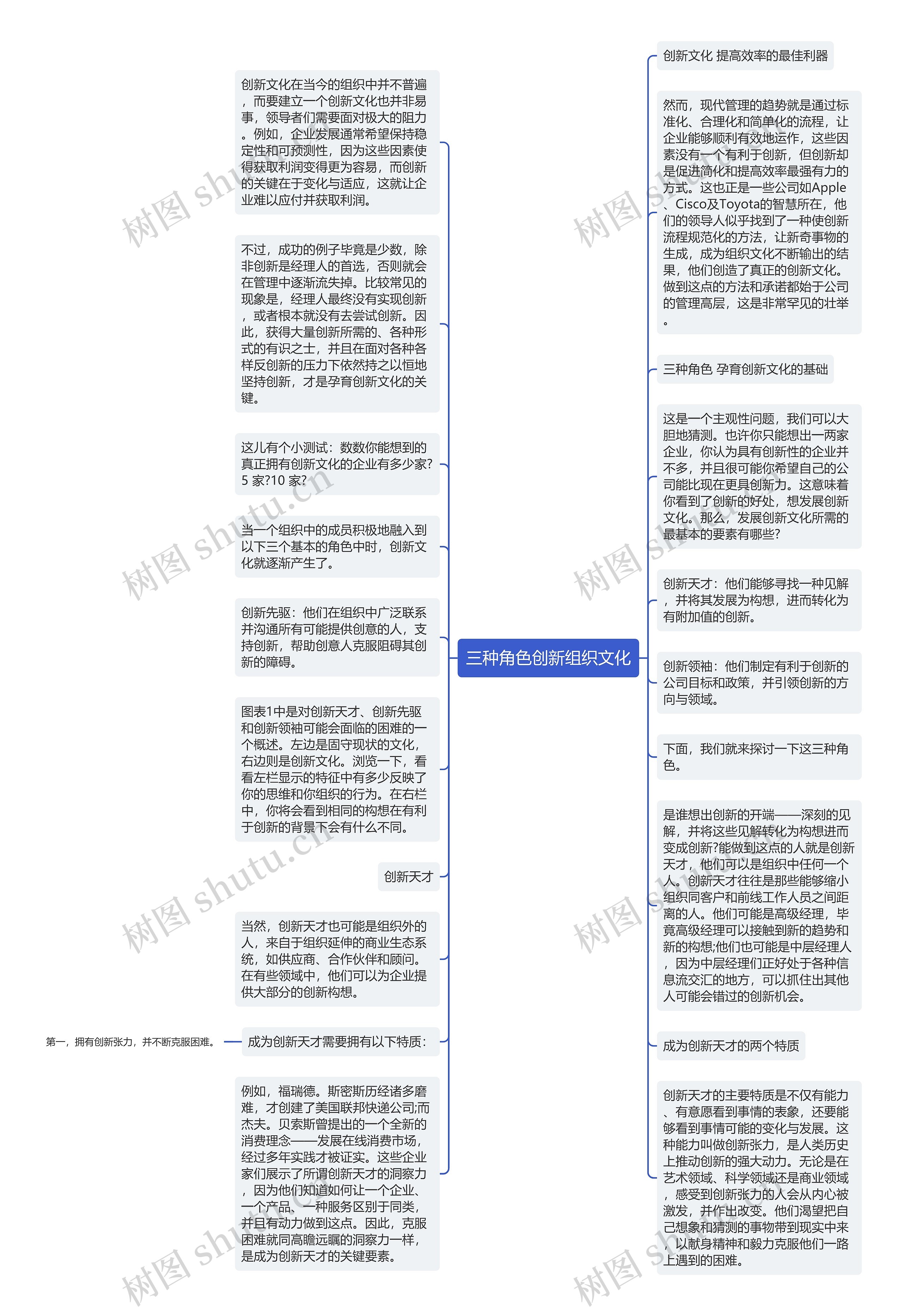 三种角色创新组织文化