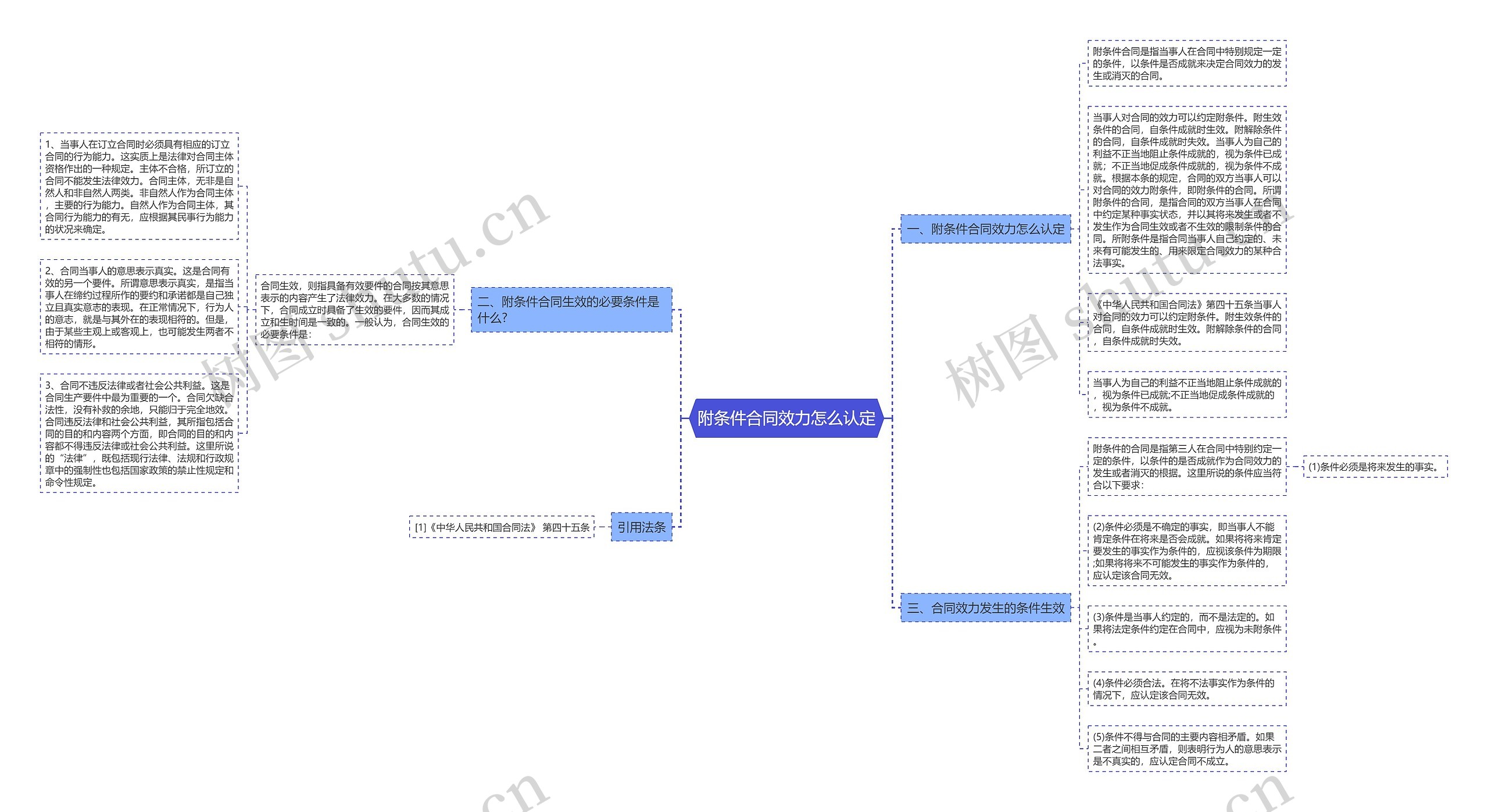 附条件合同效力怎么认定 附条件合同效力怎么认定