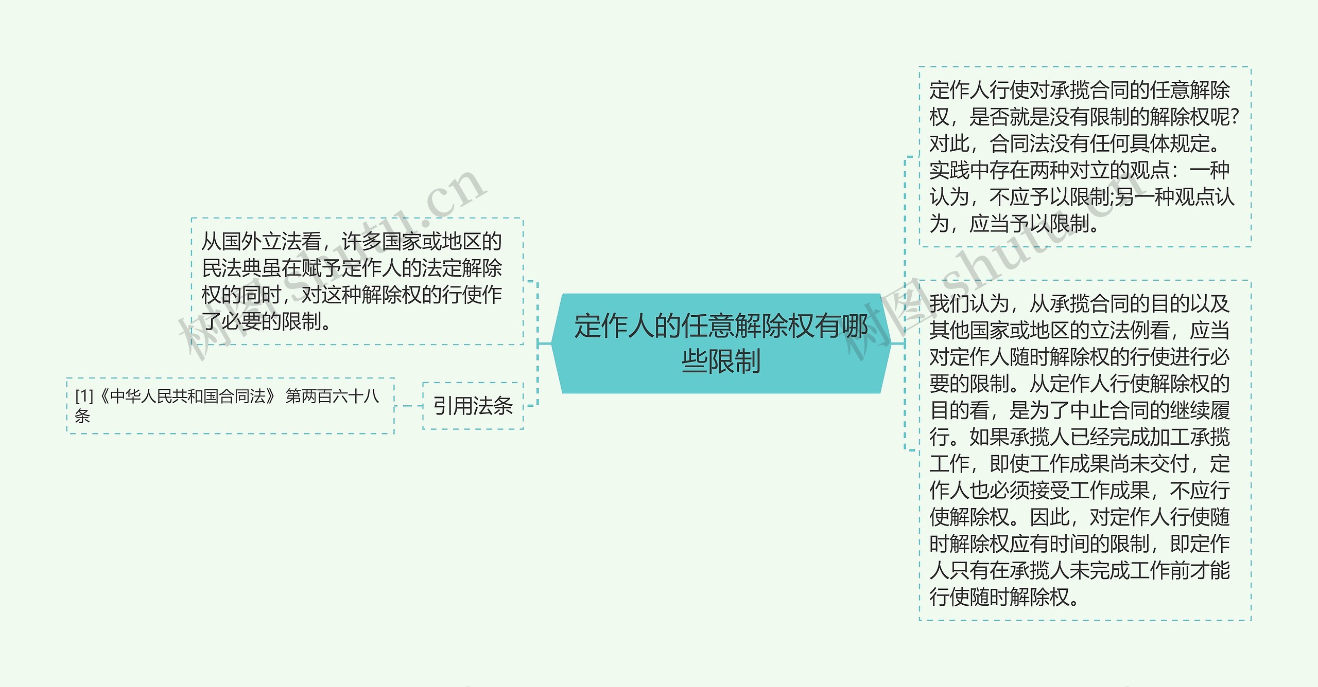 定作人的任意解除权有哪些限制思维导图