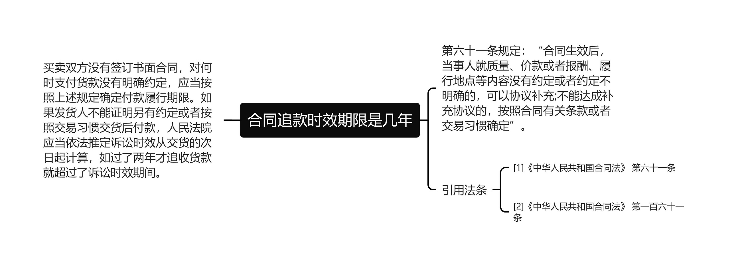 合同追款时效期限是几年思维导图