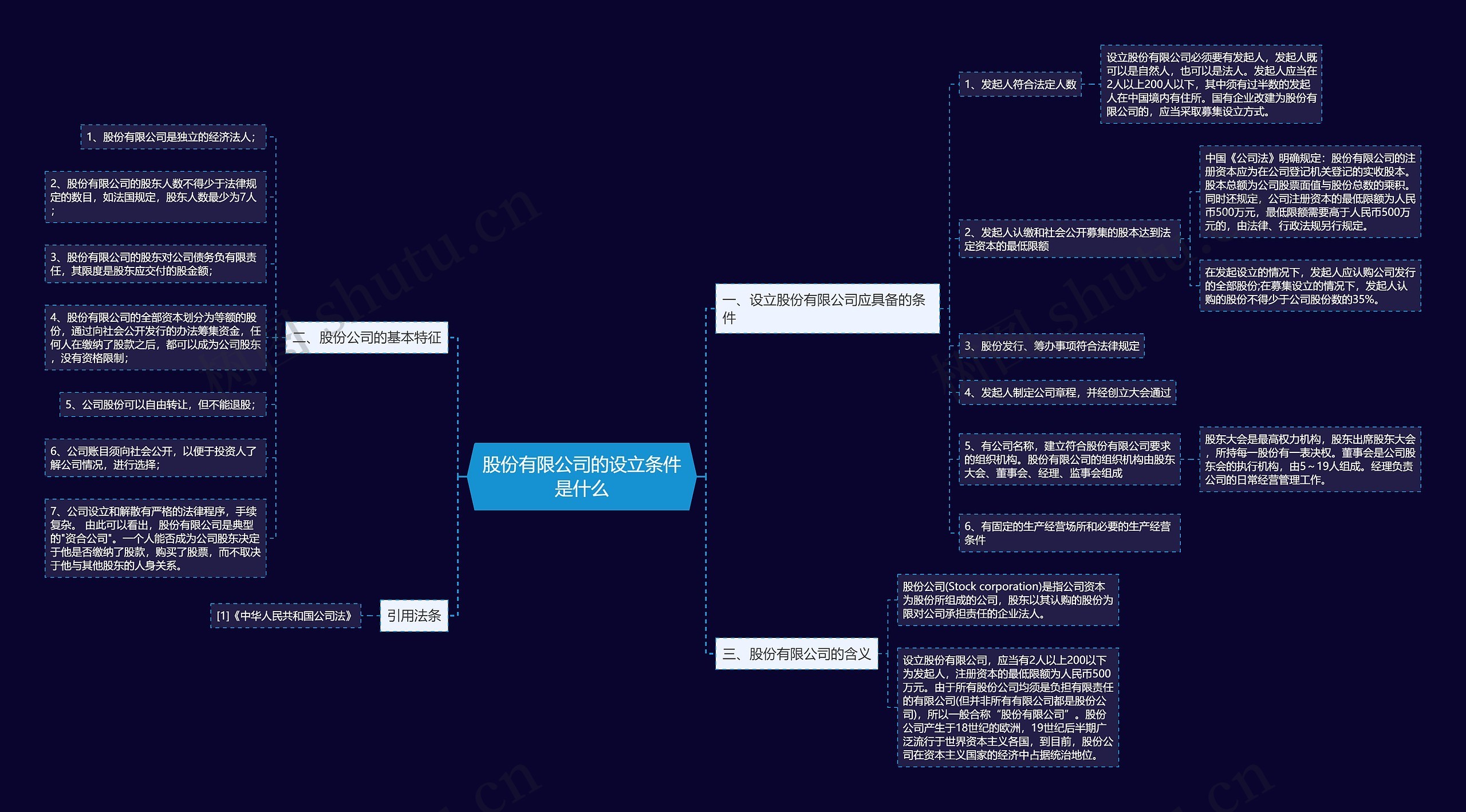 股份有限公司的设立条件是什么 股份有限公司的设立条件是什么