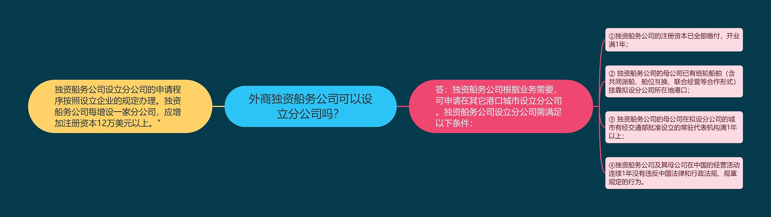 外商独资船务公司可以设立分公司吗？