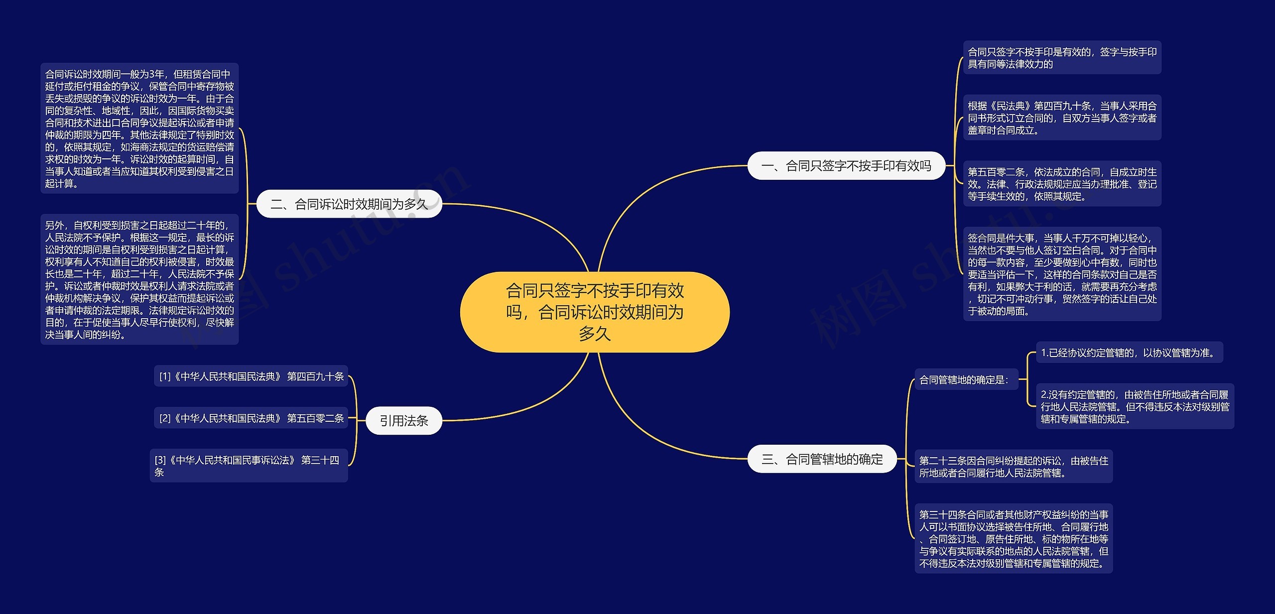 合同只签字不按手印有效吗，合同诉讼时效期间为多久