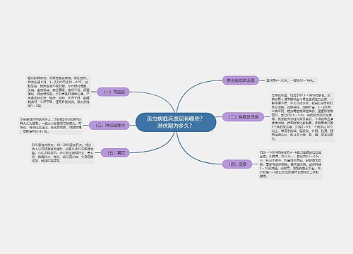 恙虫病临床表现有哪些？潜伏期为多久？