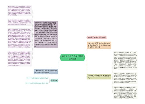 乘人之危签订显失公平的合同无效