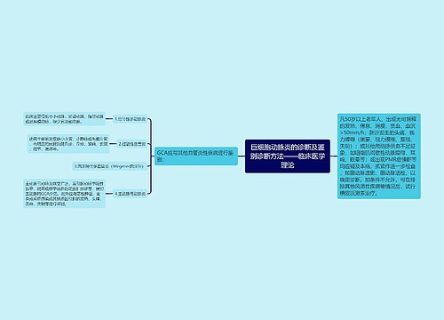 巨细胞动脉炎的诊断及鉴别诊断方法——临床医学理论