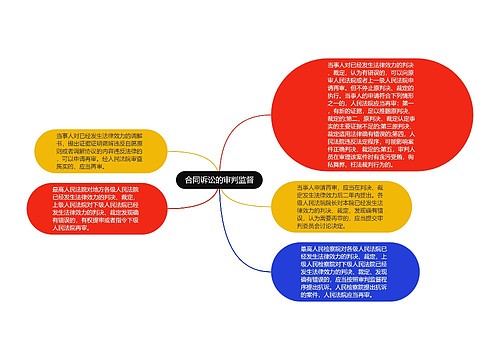 合同诉讼的审判监督