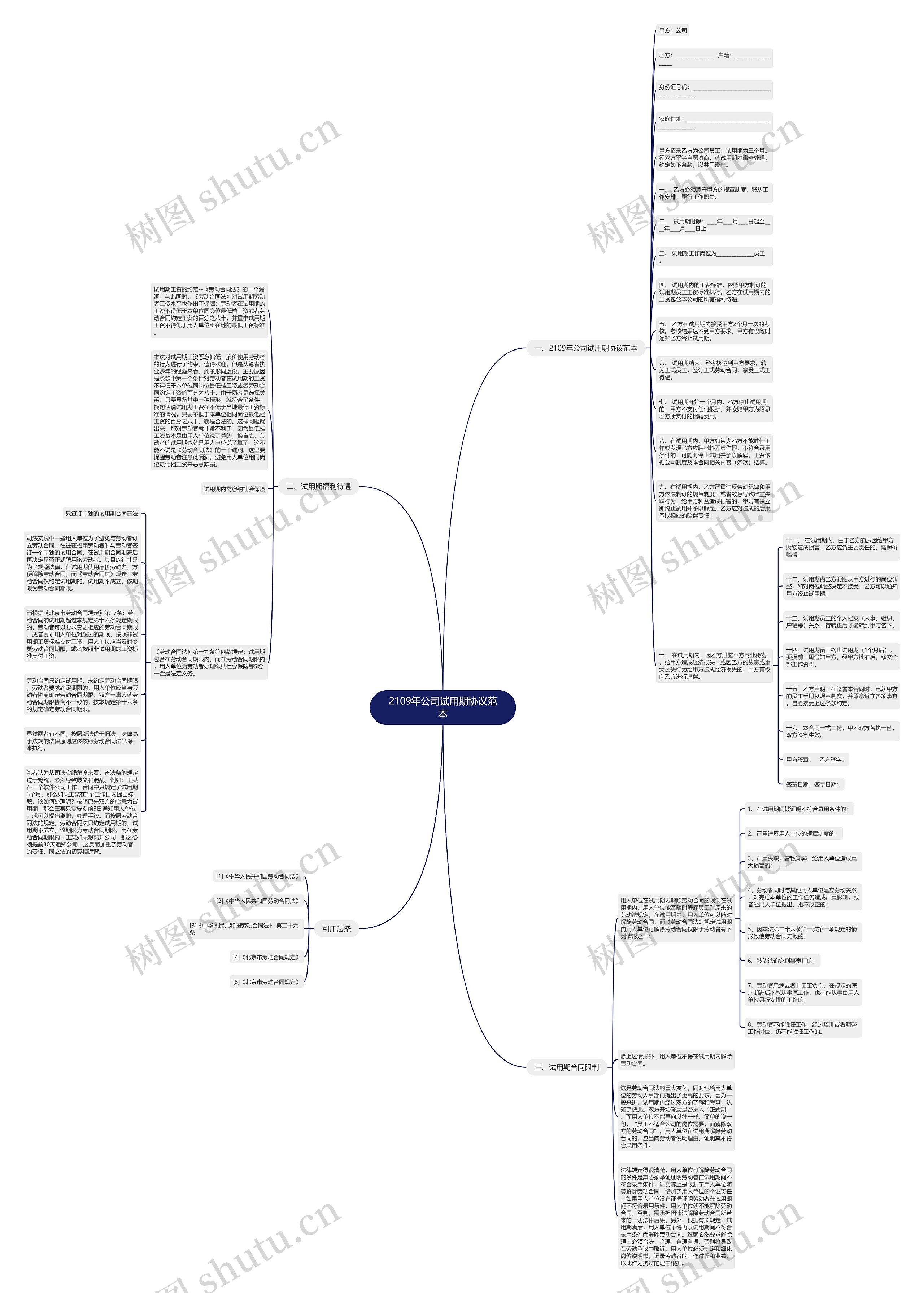 2109年公司试用期协议范本思维导图