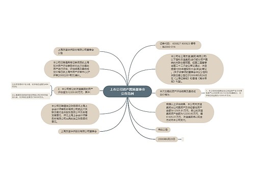 上市公司资产置换董事会公告范例