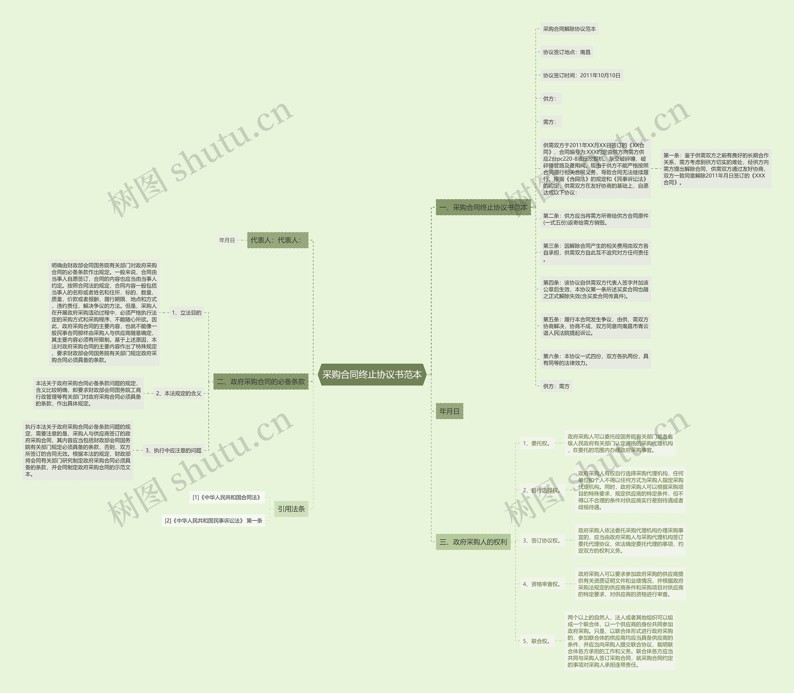 采购合同终止协议书范本 采购合同终止协议书范本