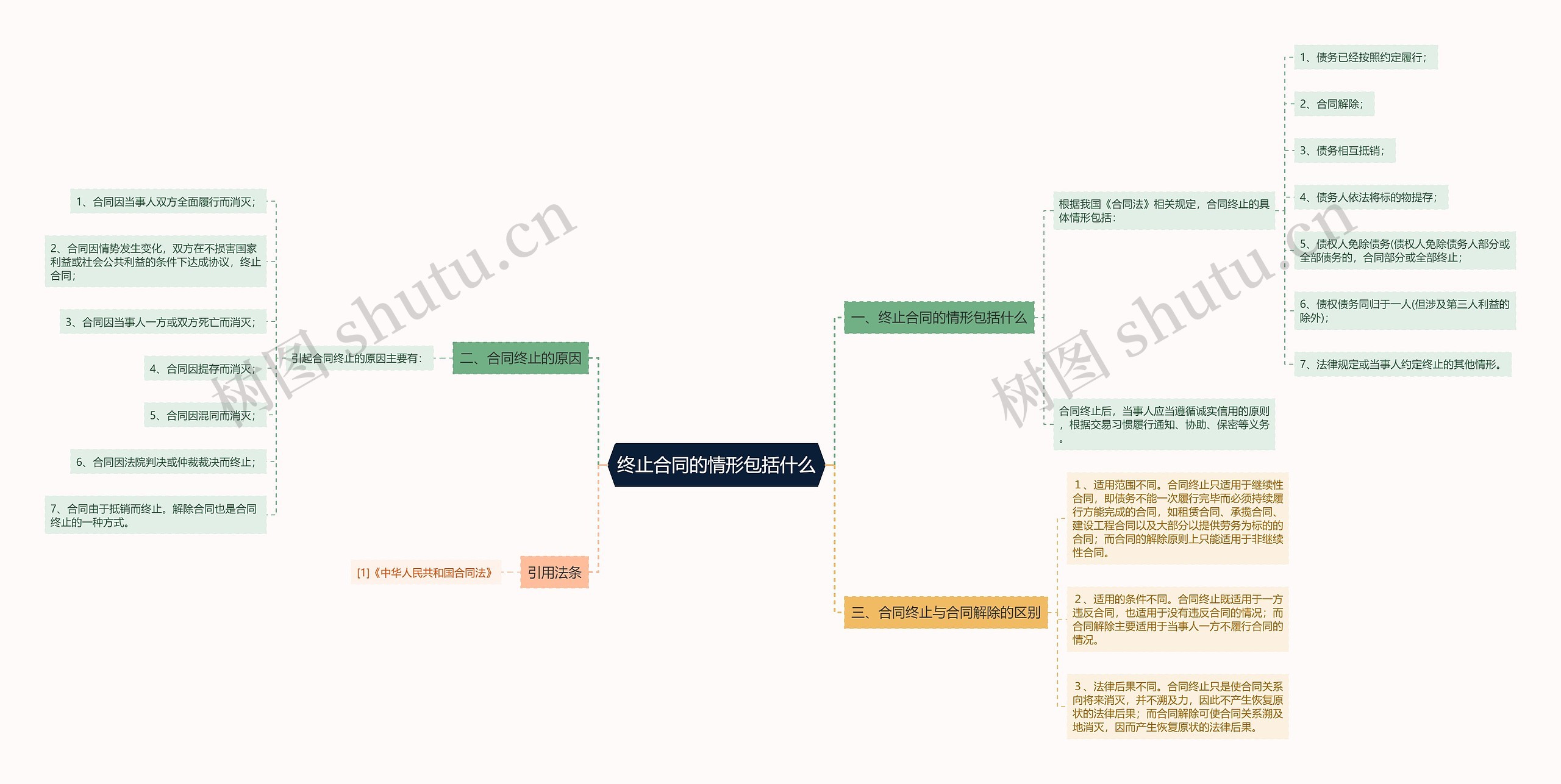 终止合同的情形包括什么 终止合同的情形包括什么