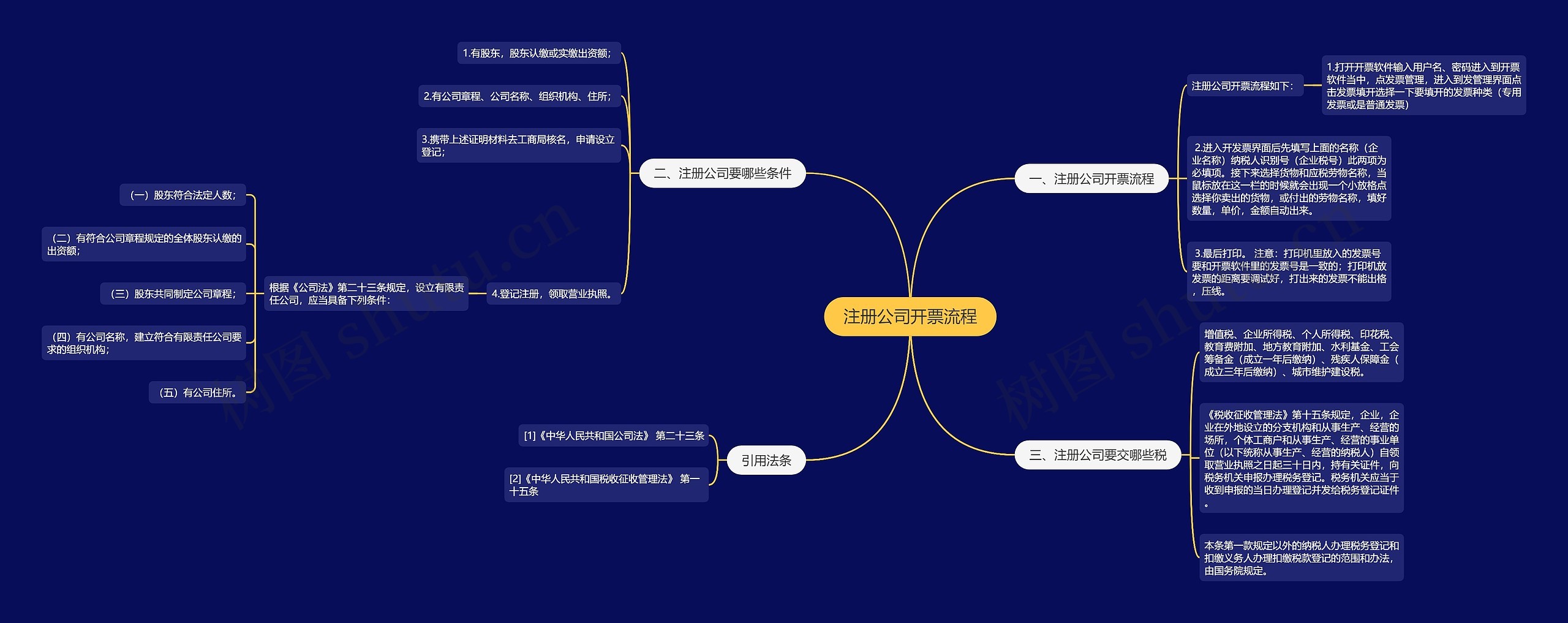 注册公司开票流程