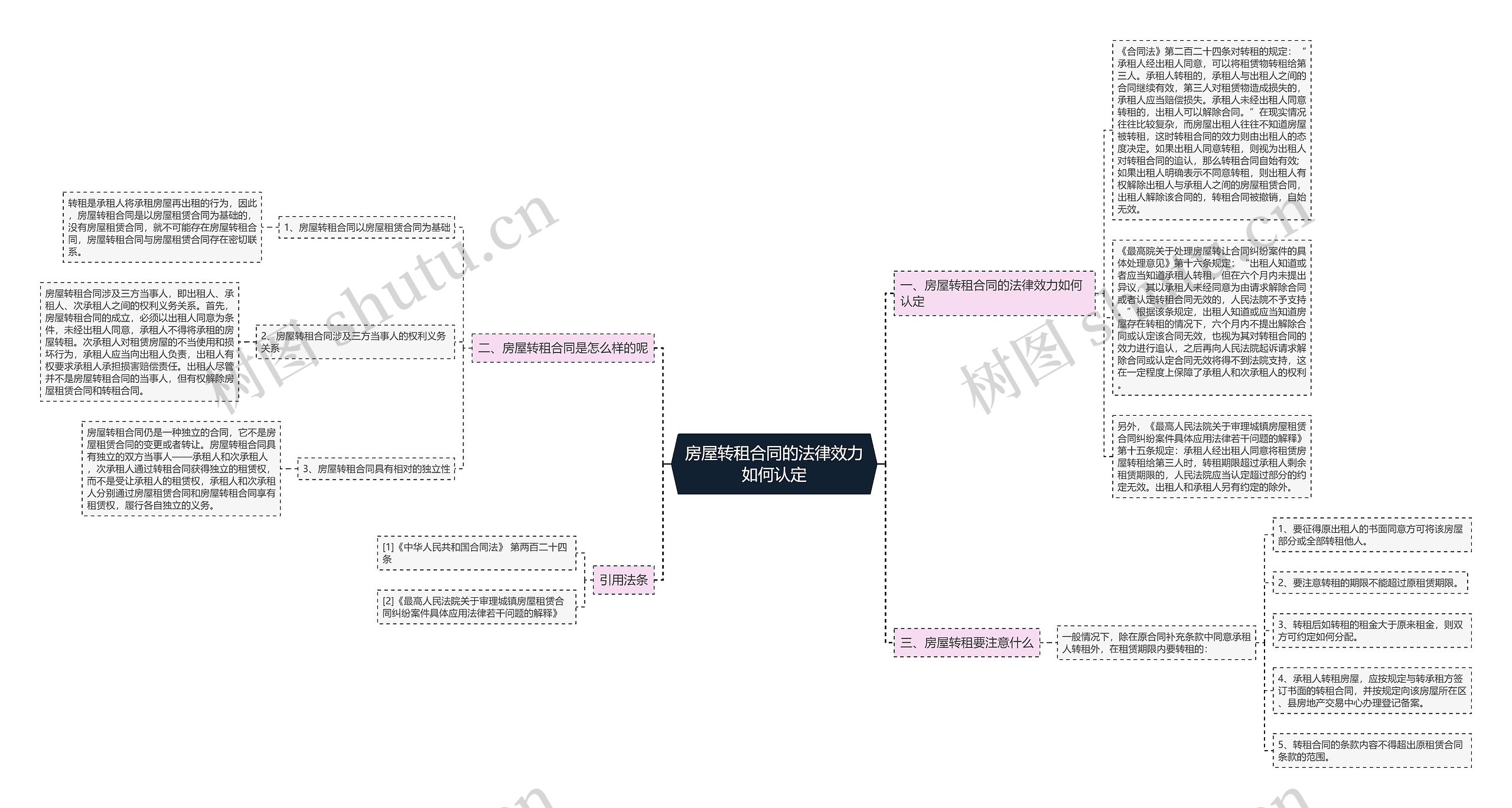 房屋转租合同的法律效力如何认定思维导图
