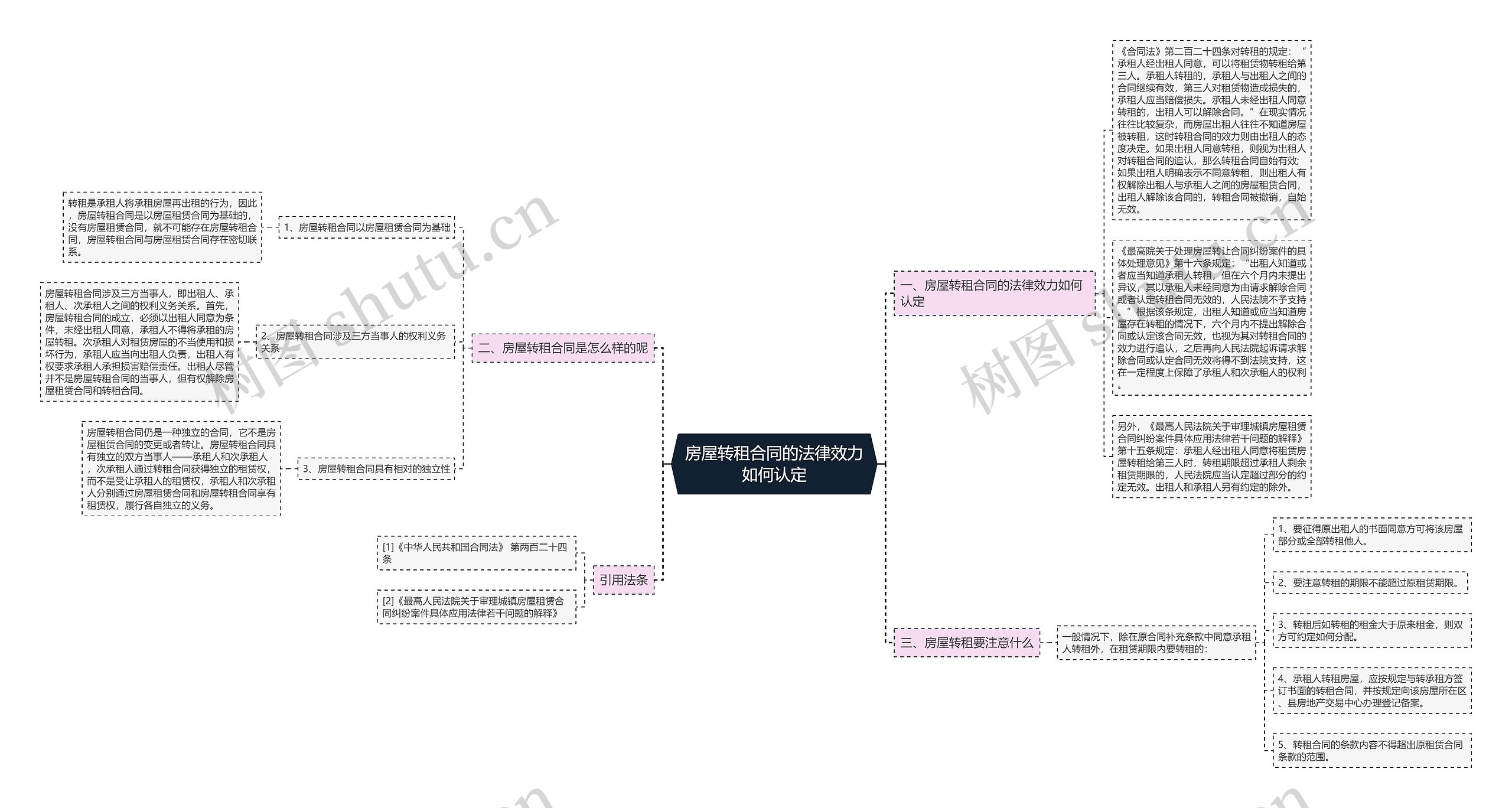 房屋转租合同的法律效力如何认定 房屋转租合同的法律效力如何认定
