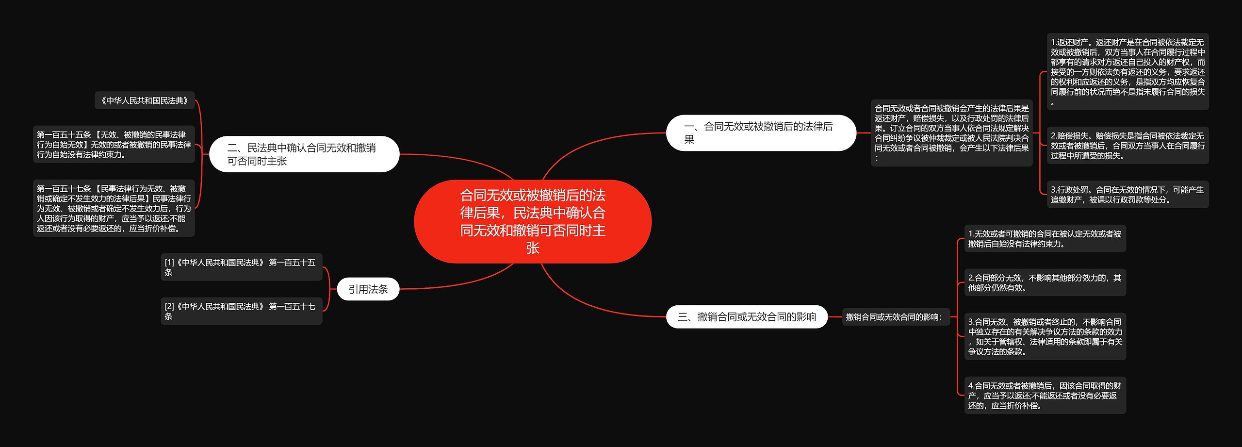 合同无效或被撤销后的法律后果,民法典中确认合同无效和撤销可否同时主张 合同无效或被撤销后的法律后果,民法典中确认合同无效和撤销可否同时主张