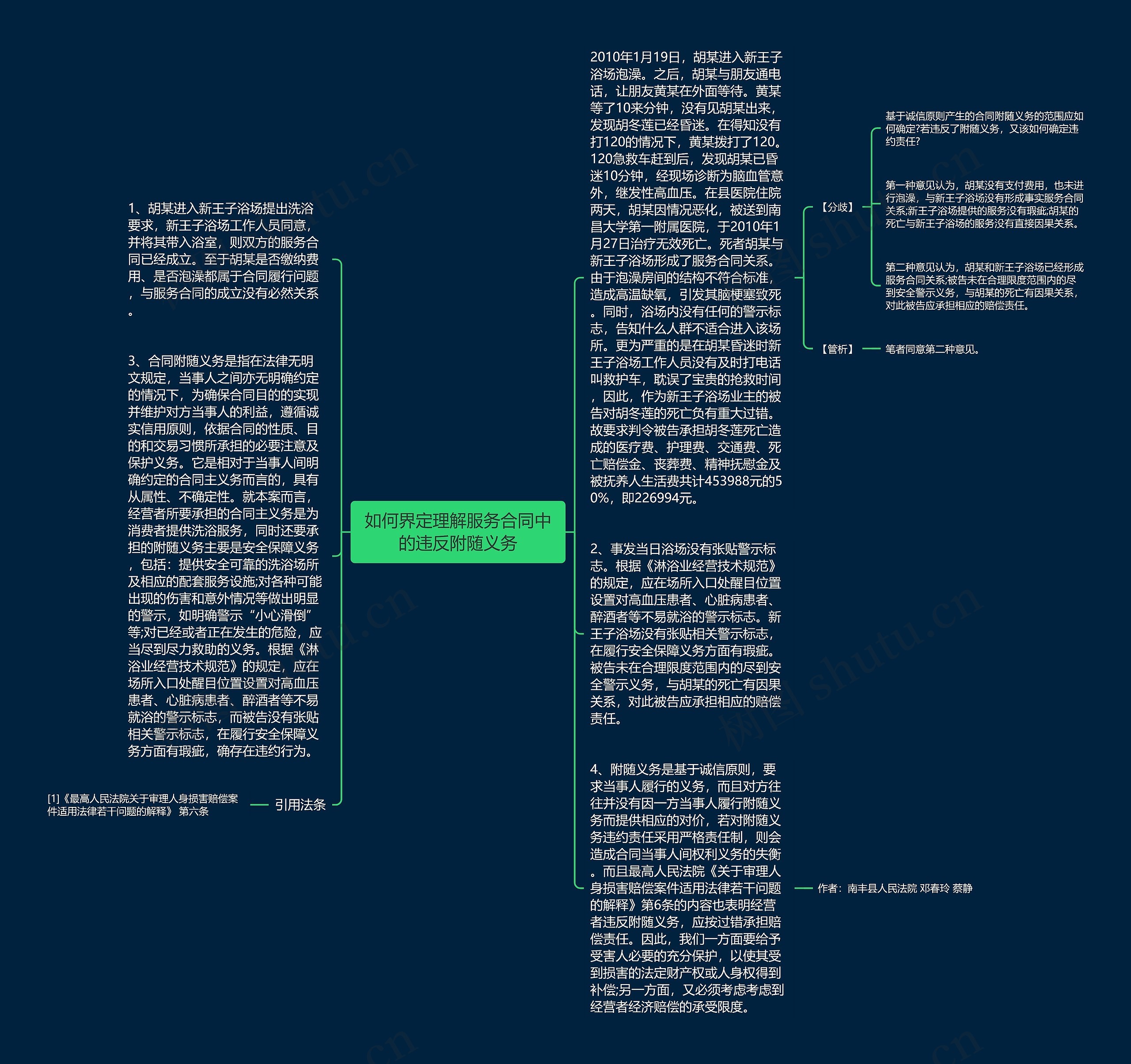 如何界定理解服务合同中的违反附随义务思维导图